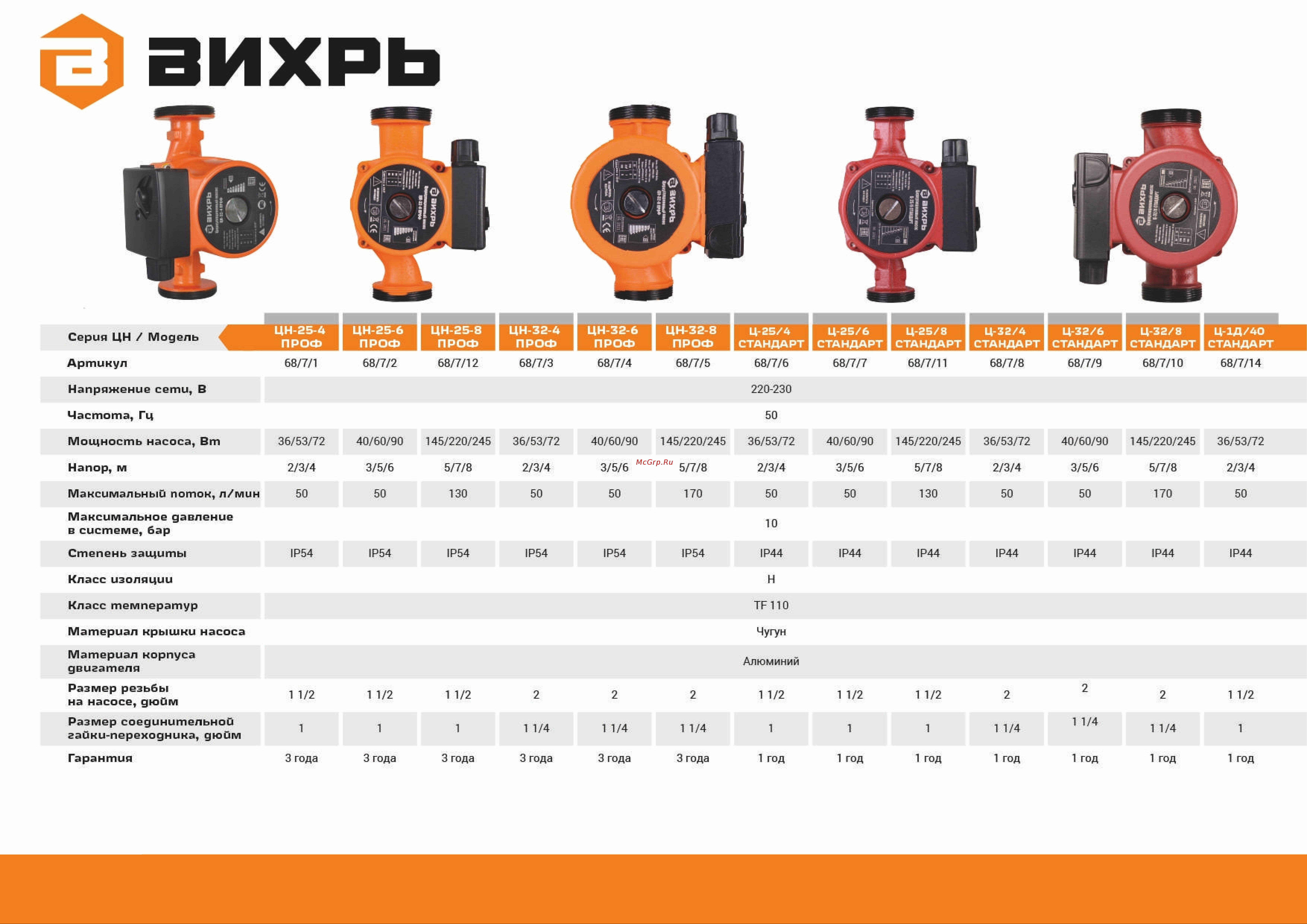 Вихрь ВН-15Н 68/8/6 Презентация по товару онлайн [18/23] 856901