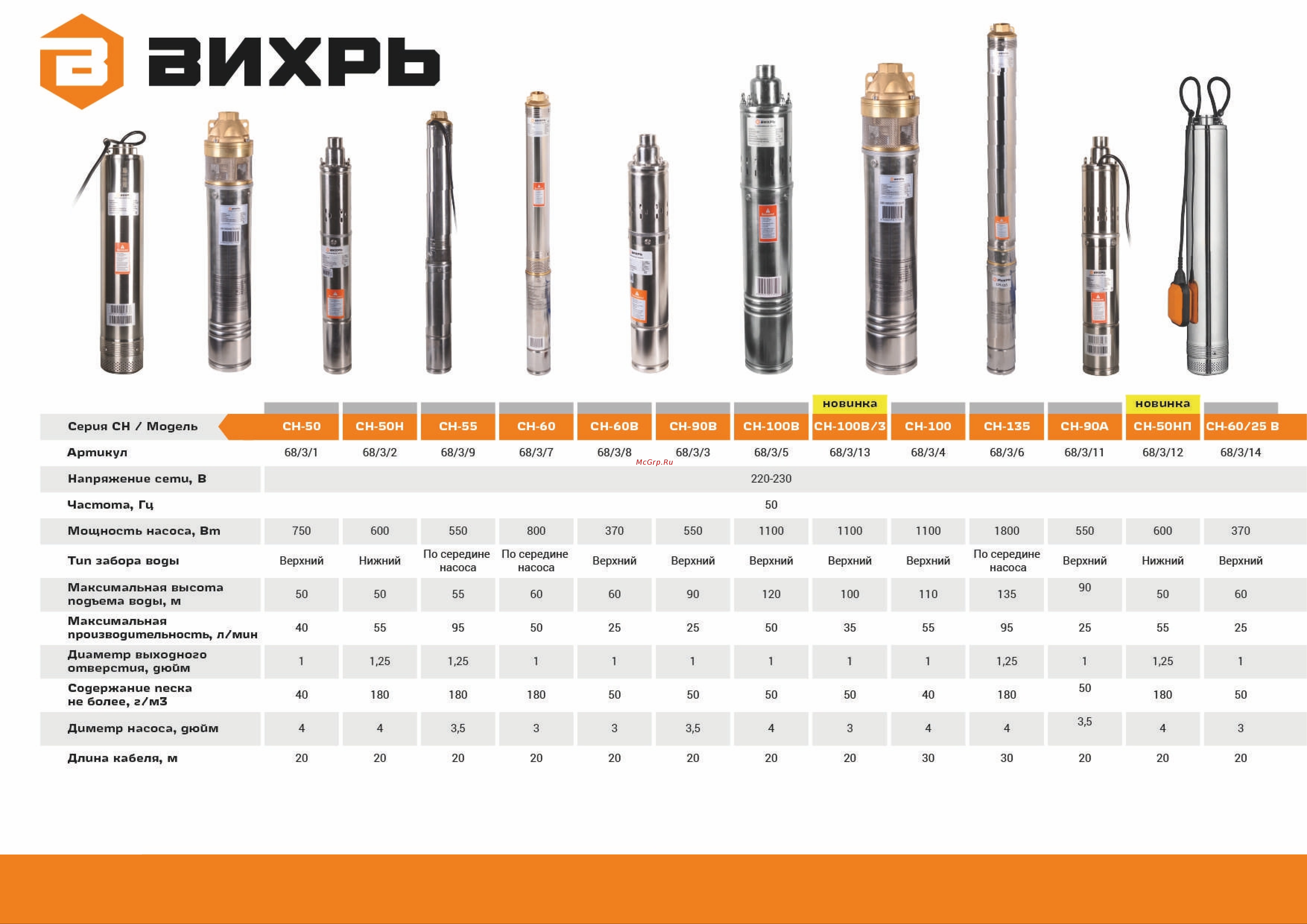 Вихрь ПН-370 68/4/1 Презентация по товару онлайн [9/23] 840829