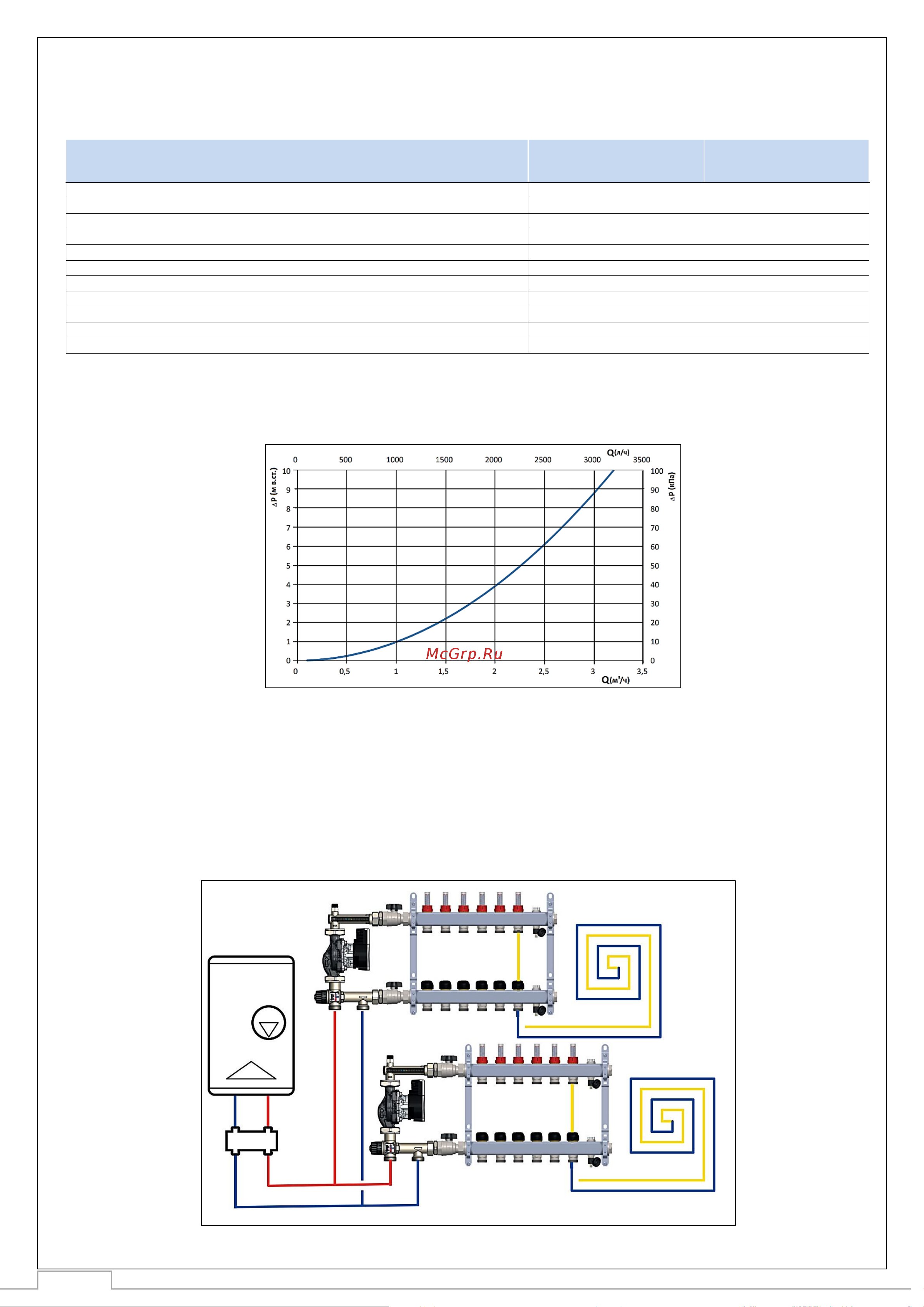 STOUT Sdg-0120-005011 20-55c, с насосом upso 25-65, 130 mm RG0090KIK22BS4 Технический паспорт онлайн [4/10] 826161