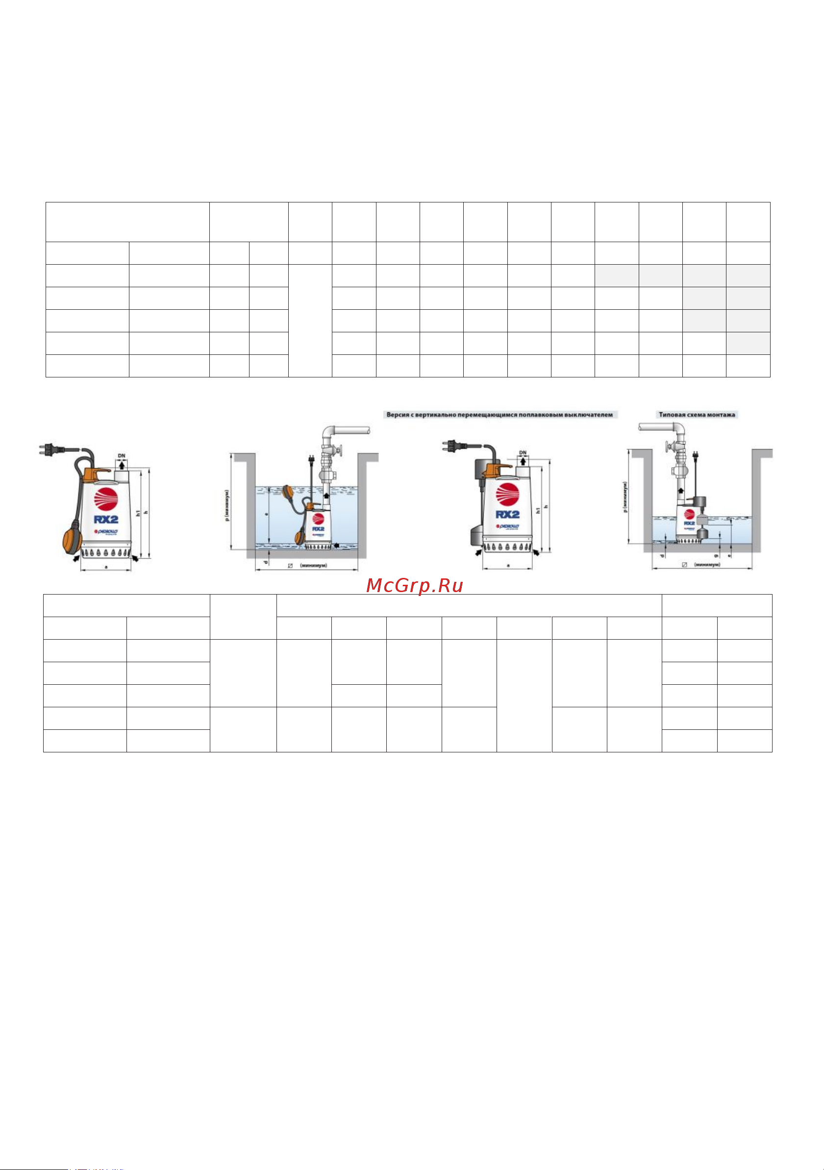Pedrollo RX 4 48TXP24AU Инструкция к Pedrollo RX 2 48TXP12A онлайн [4/8] 826228