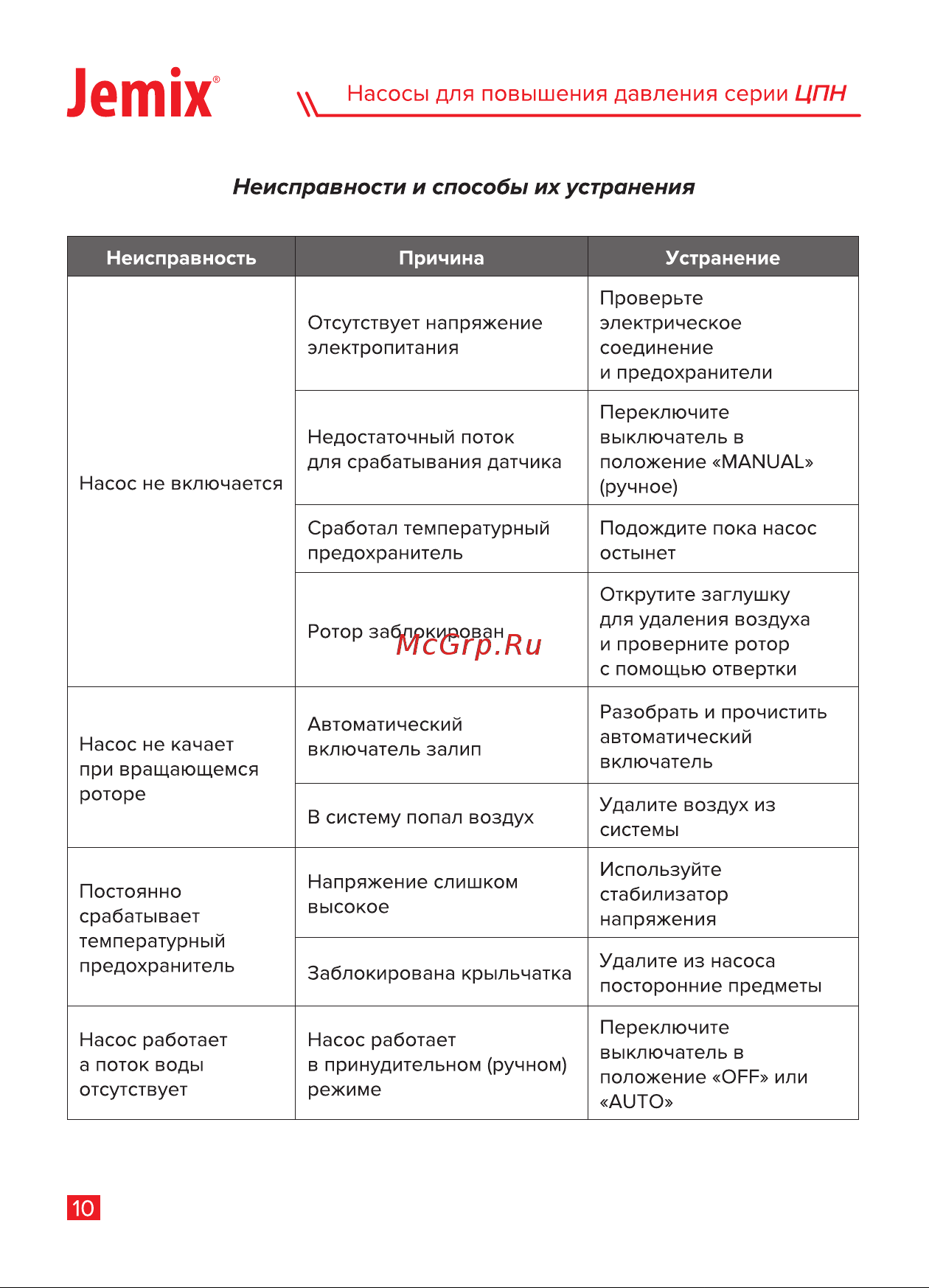Jemix ЦПН-15/9-25 с автоматическим включением, мокрый ротор, 120 Вт, max подъем 9 м 87659 Инструкция онлайн [12/16] 826295