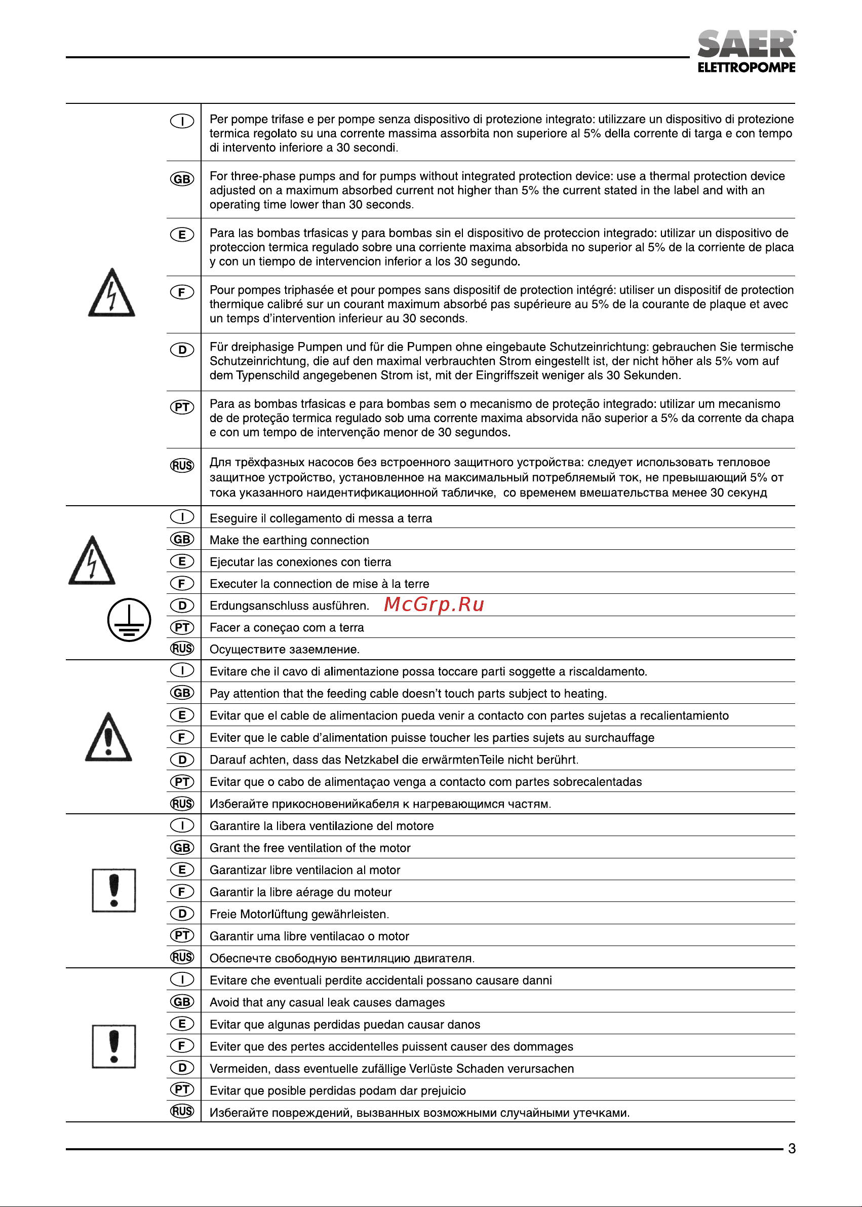 Saer CM 1B 230V 100548158 Инструкция к SAER CM 1B 100548158 онлайн [3/24] 826316