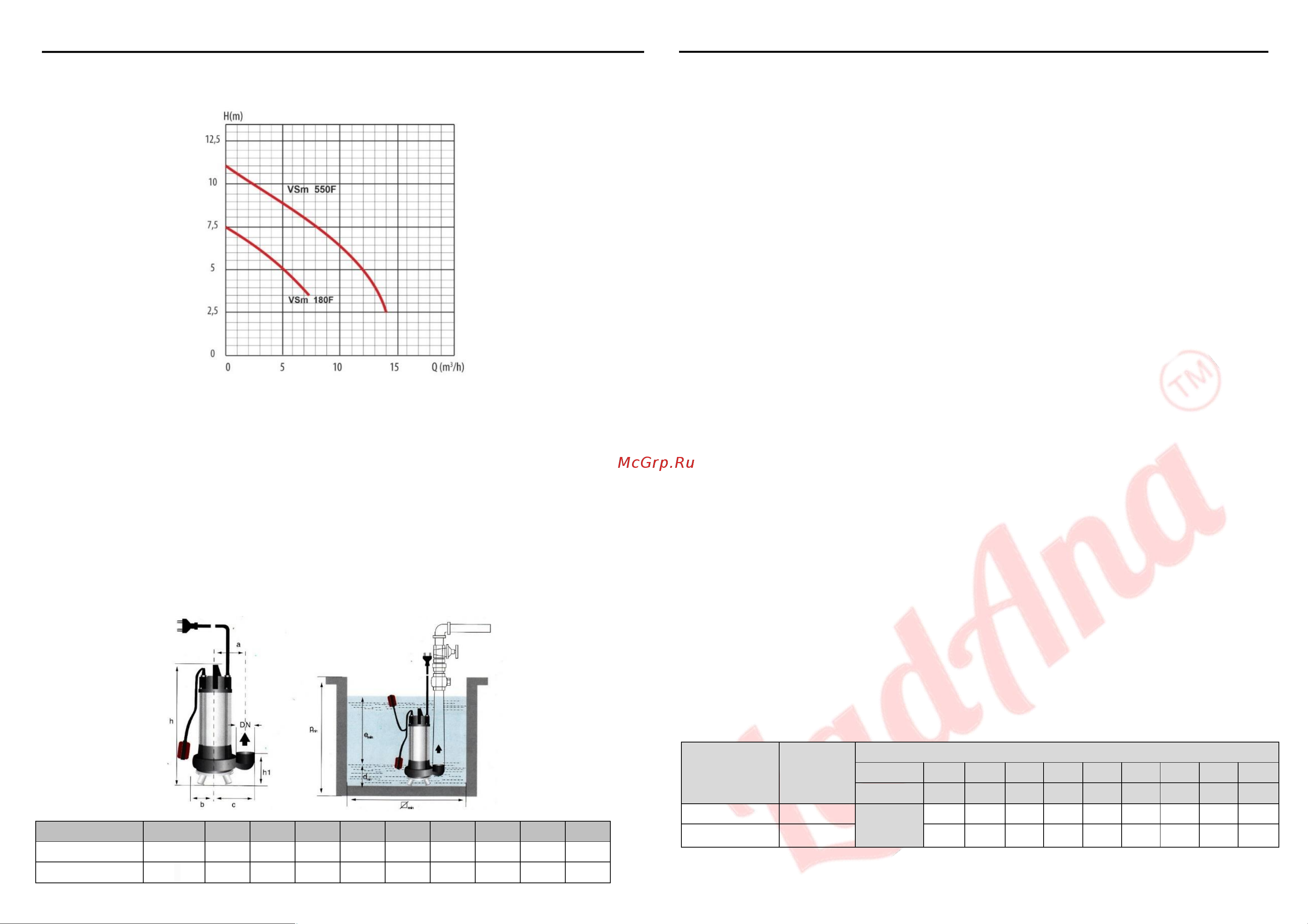 LadAna VSm 550 F 040507005 Технический паспорт онлайн [3/3] 826338