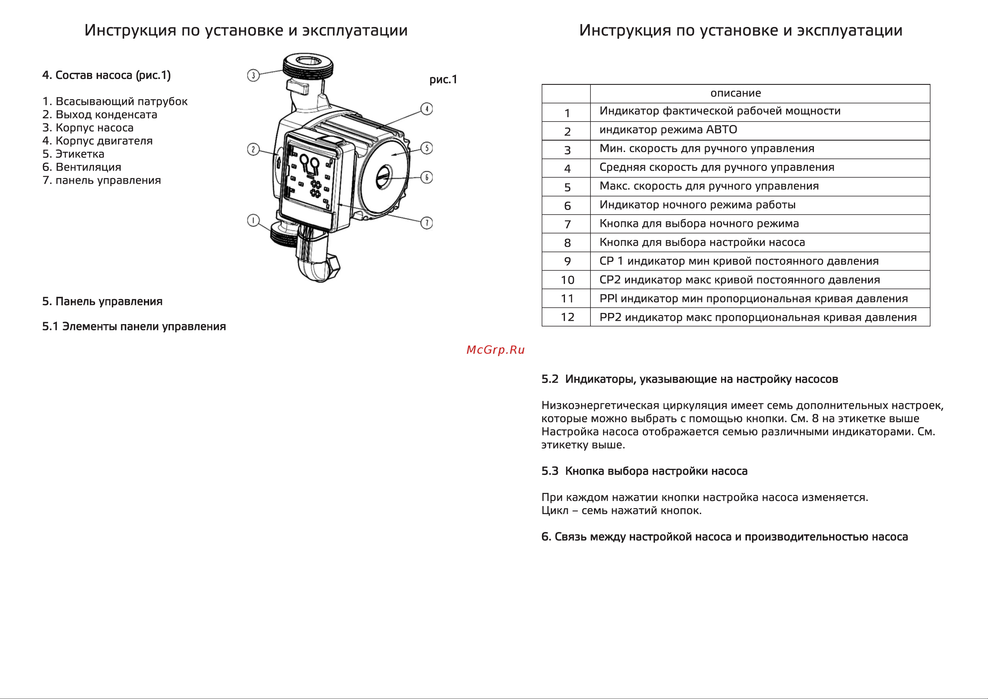 ВРТ VR.ESC.32-4.180 с частотным регулированием, с гайками 552650 паспорт онлайн [3/9] 826356