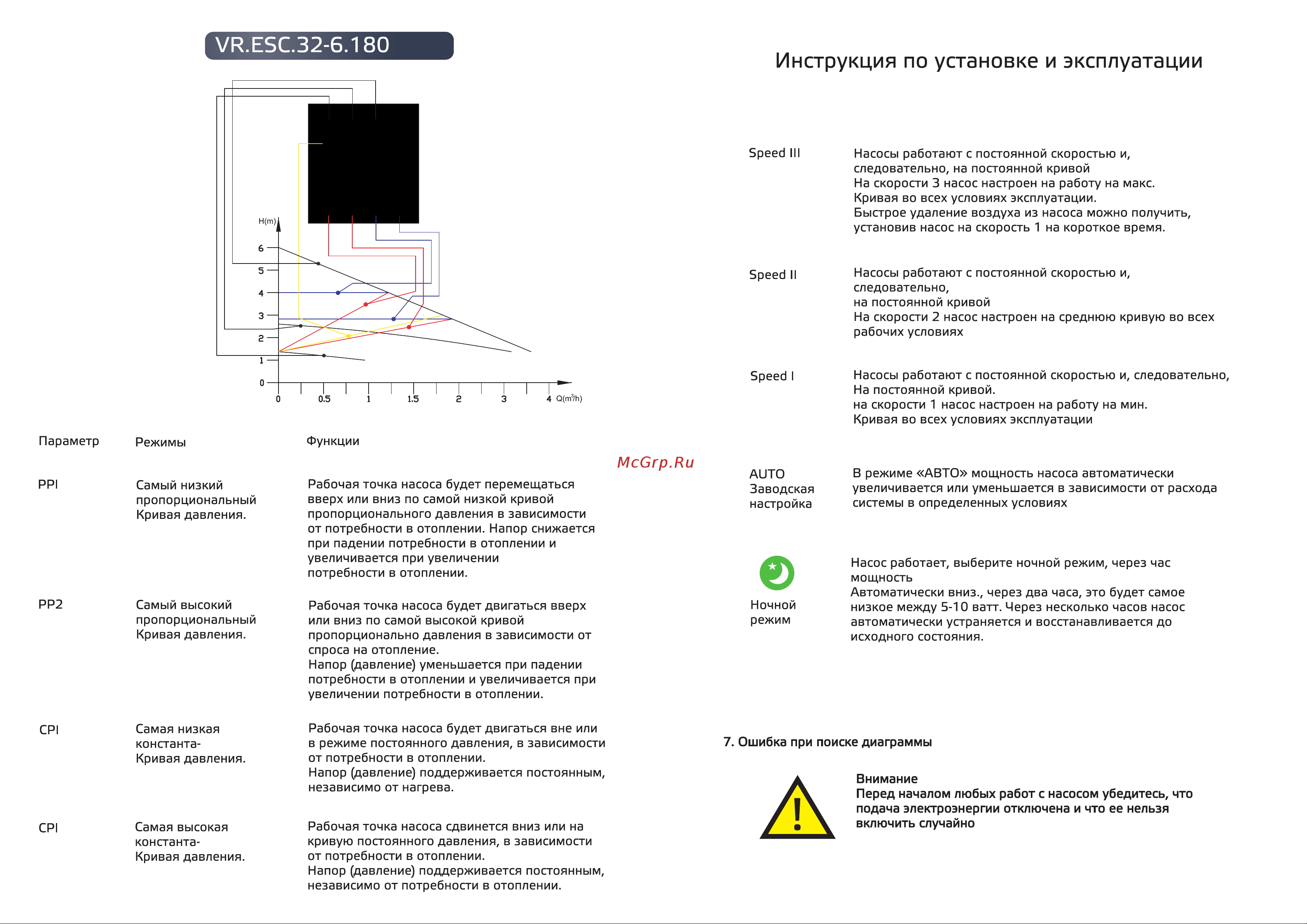 ВРТ VR.ESC.25-6.180 с частотным регулированием, с гайками 552649 паспорт онлайн [5/9] 826355
