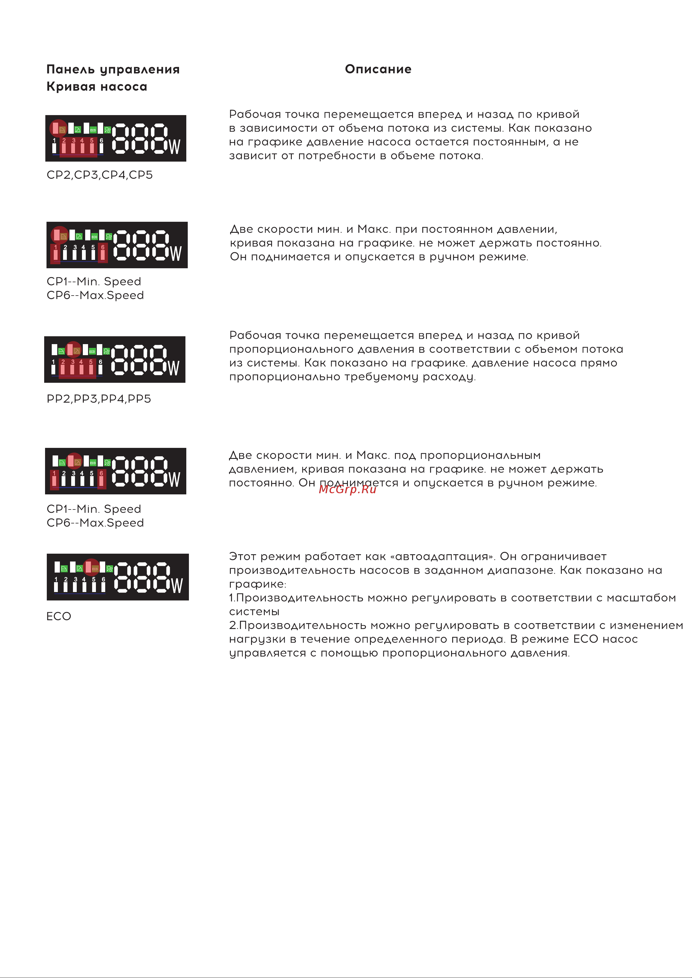 ВРТ VR.ESC.32-4.180 с частотным регулированием, с гайками 552650 инструкция онлайн [6/14] 826356