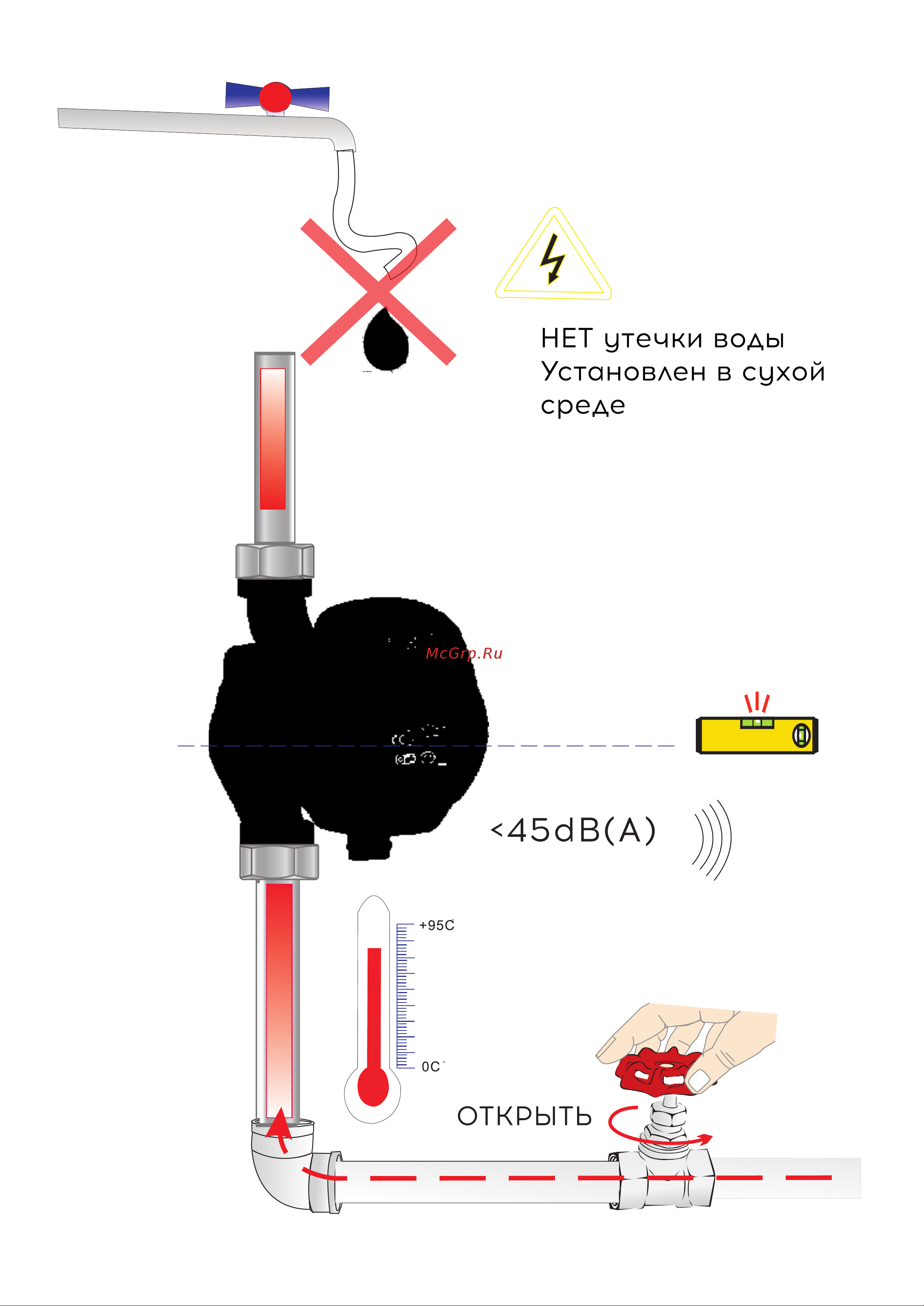 ВРТ VR.ESC.32-4.180 с частотным регулированием, с гайками 552650 инструкция онлайн [7/14] 826356