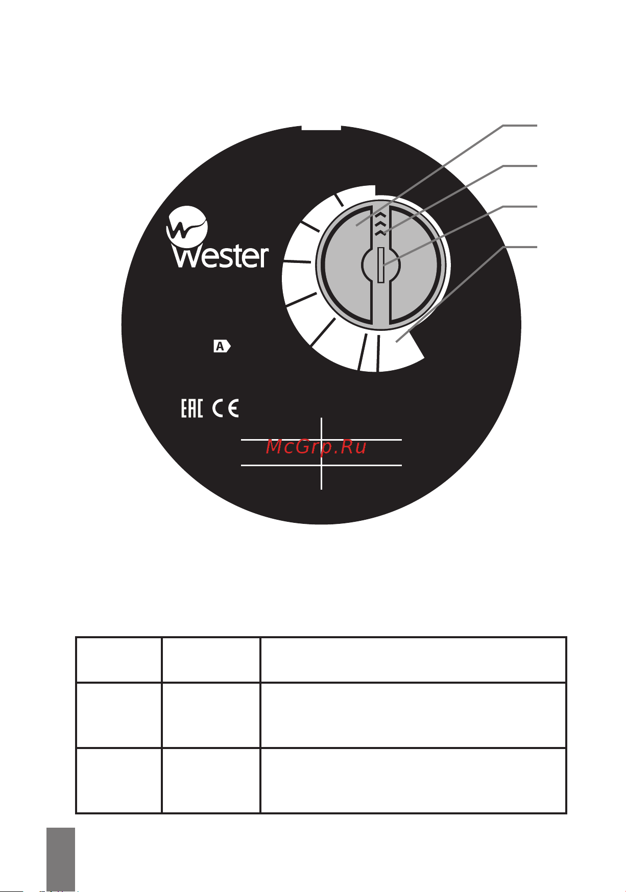 Wester WPE15-12N 0-18-0098 Инструкция по эксплуатации онлайн [8/16] 826364