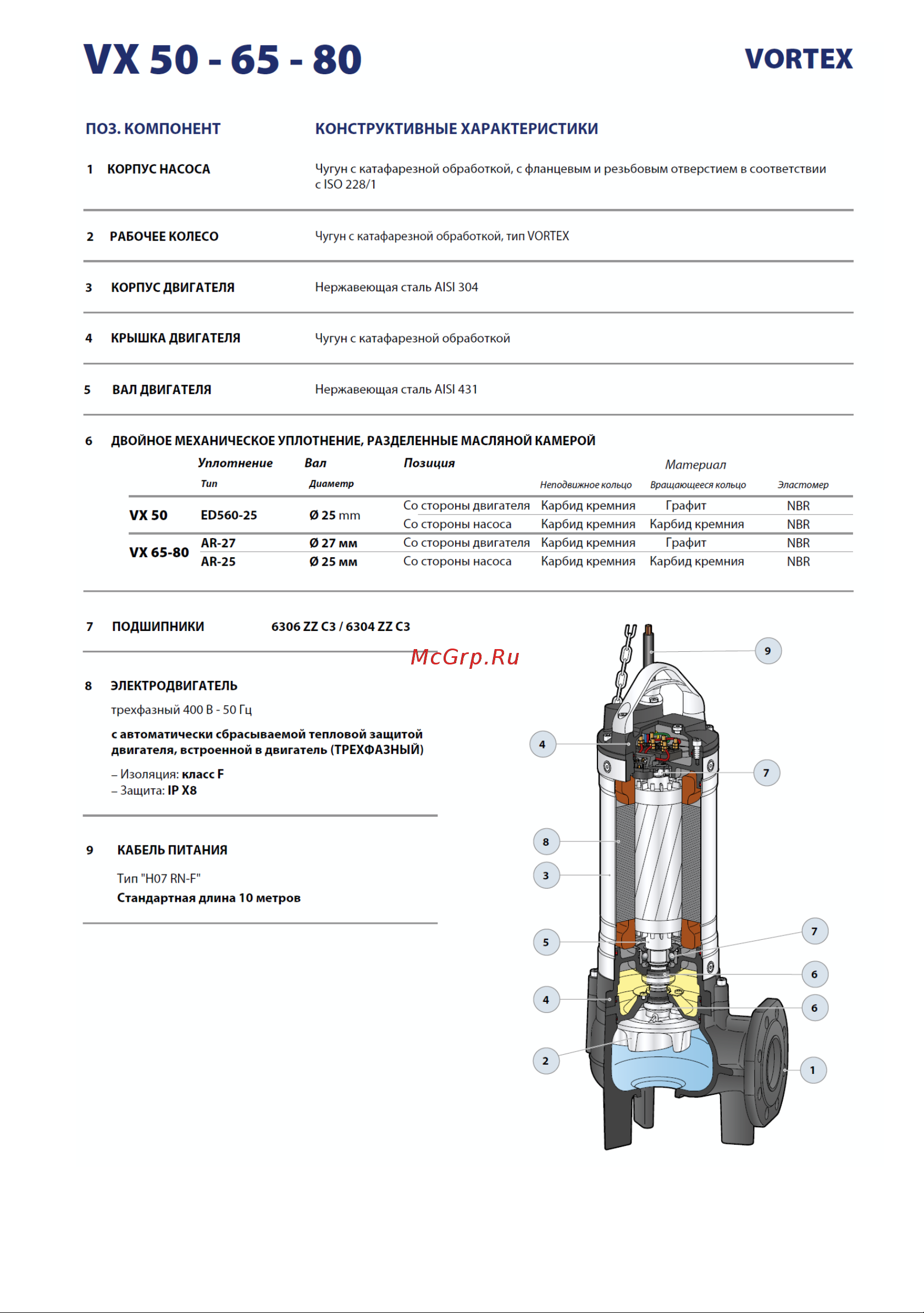 Pedrollo VX 40 / 50 3,0 кВт 48SGV970GA Расширенное описание онлайн [6/10] 826384