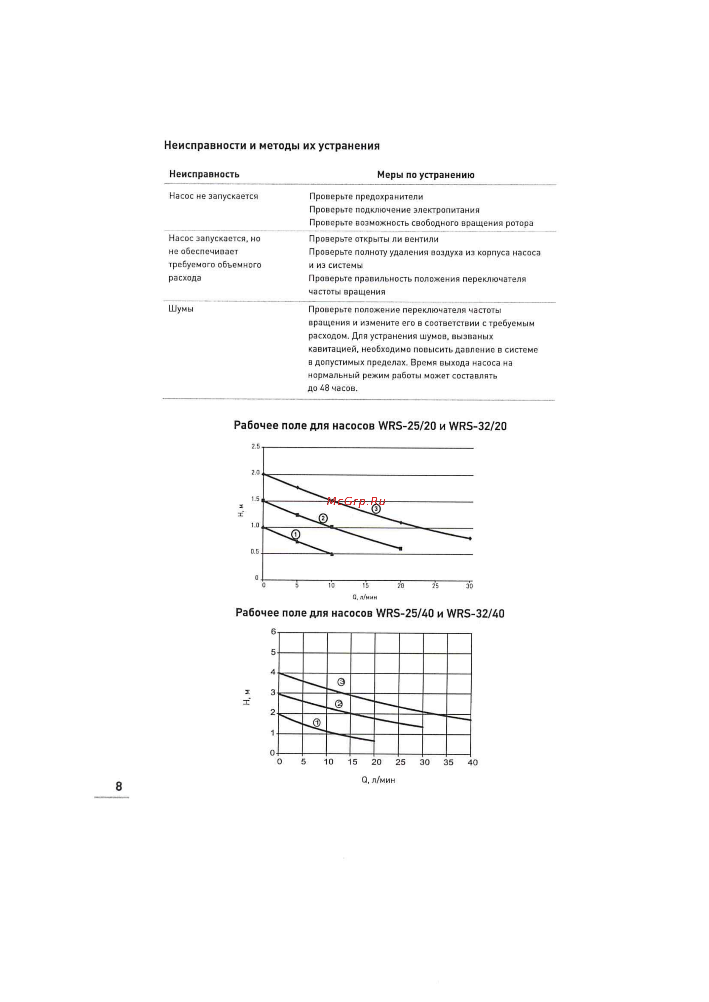 WERTRUS WRS 25/40 WRS2540 Инструкция к WERT WRS 25/40 WRS2540 онлайн [10/20] 826388