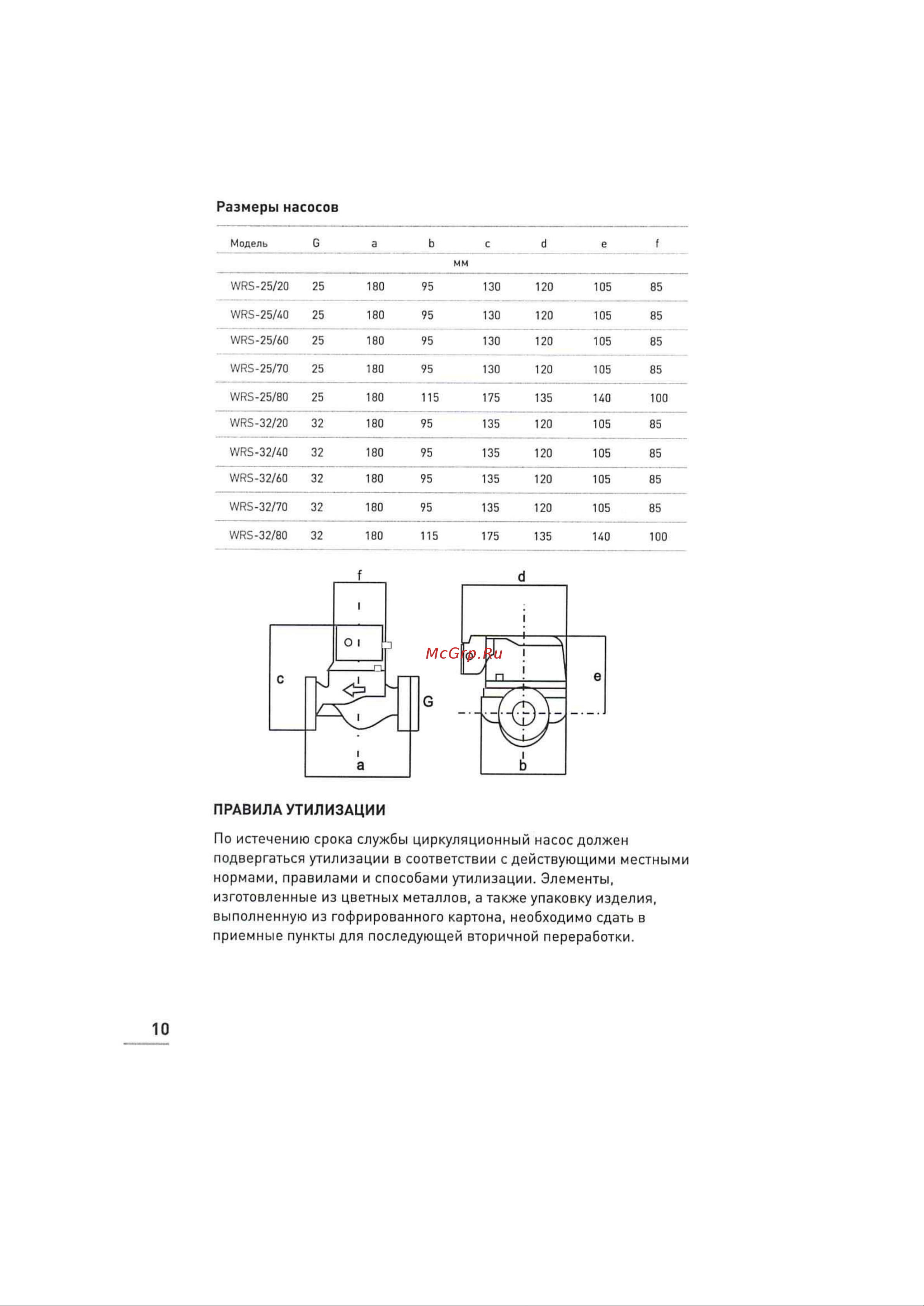 WERTRUS WRS 25/40 WRS2540 Инструкция к WERT WRS 25/40 WRS2540 онлайн [12/20] 826388
