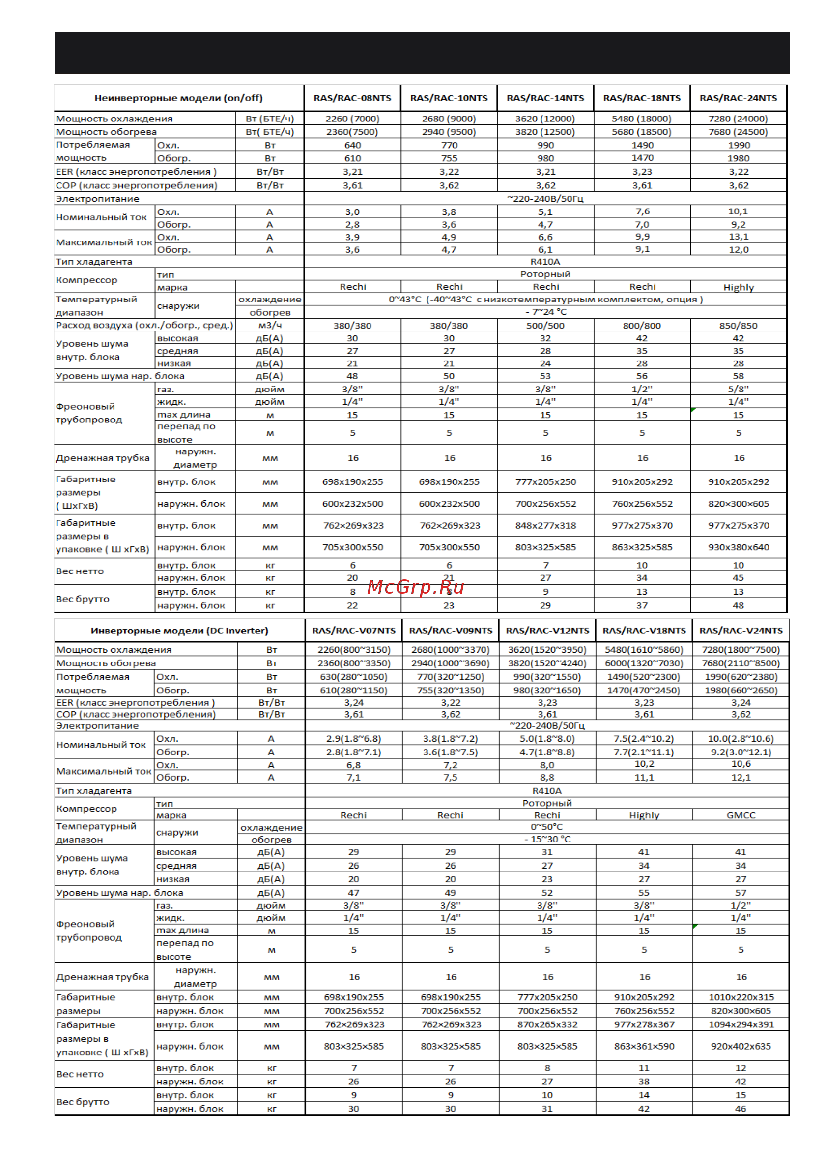 IGC набор RAS 14NTS Руководство по эксплуатации и монтажу онлайн [5/22] 826416