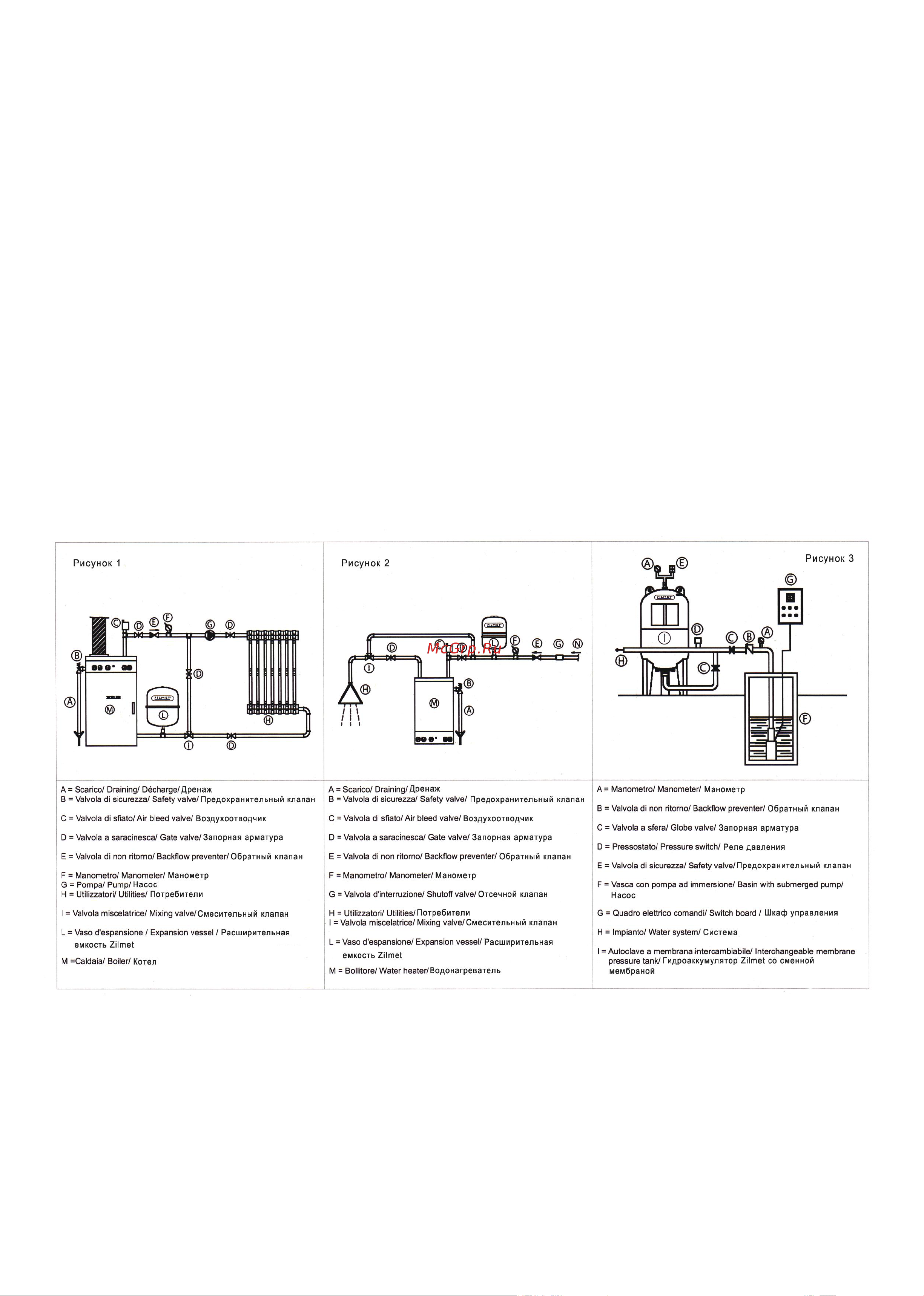 Zilmet 11A0050009 Инструкция к Zilmet HYDRO-PRO 11A0050009 онлайн [3/4] 826491