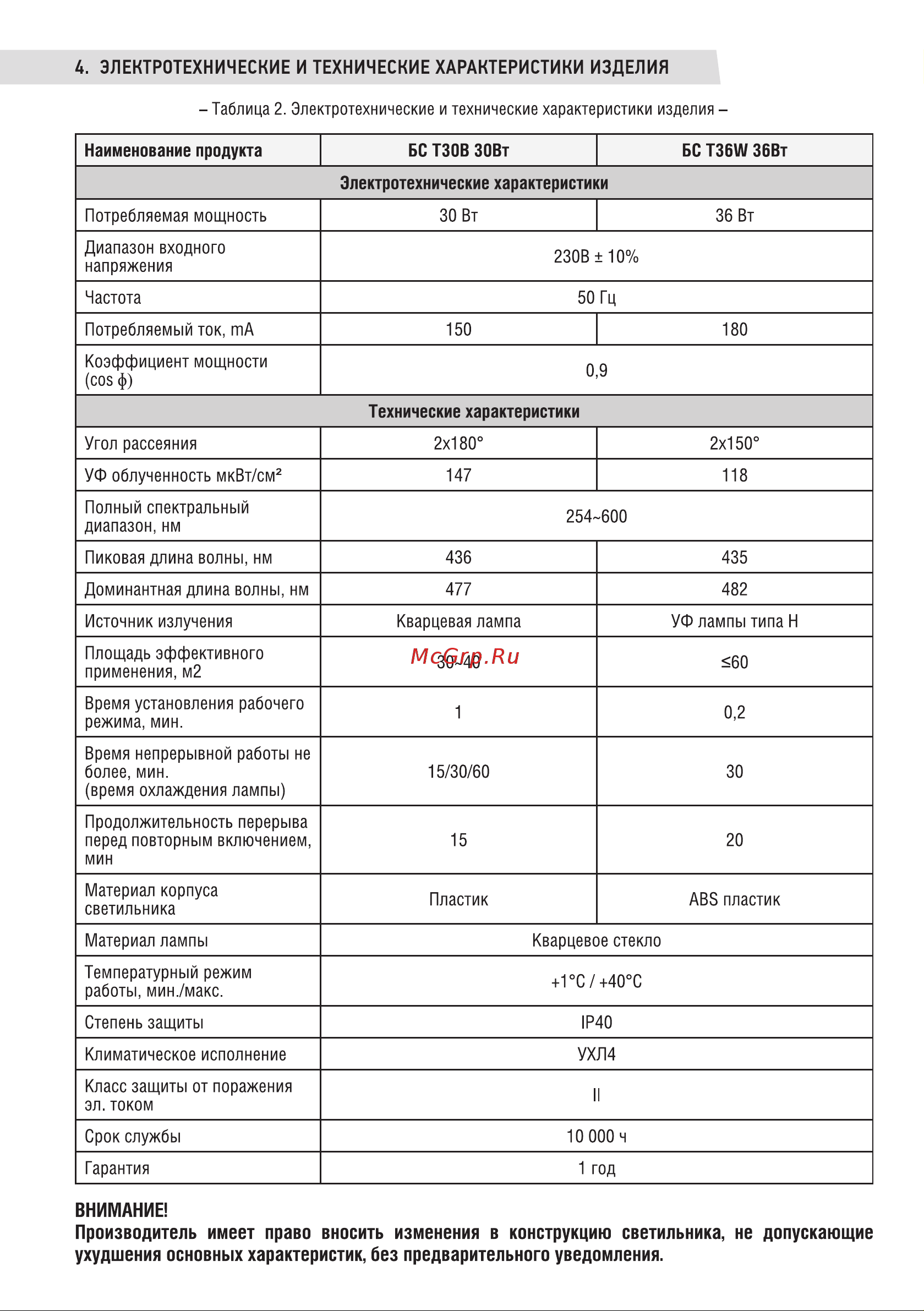 IN HOME УФ с озонированием, настольный БС Т30B 30Вт 230В пульт ДУ 4690612034478 Инструкция к товару онлайн [2/4] 826727