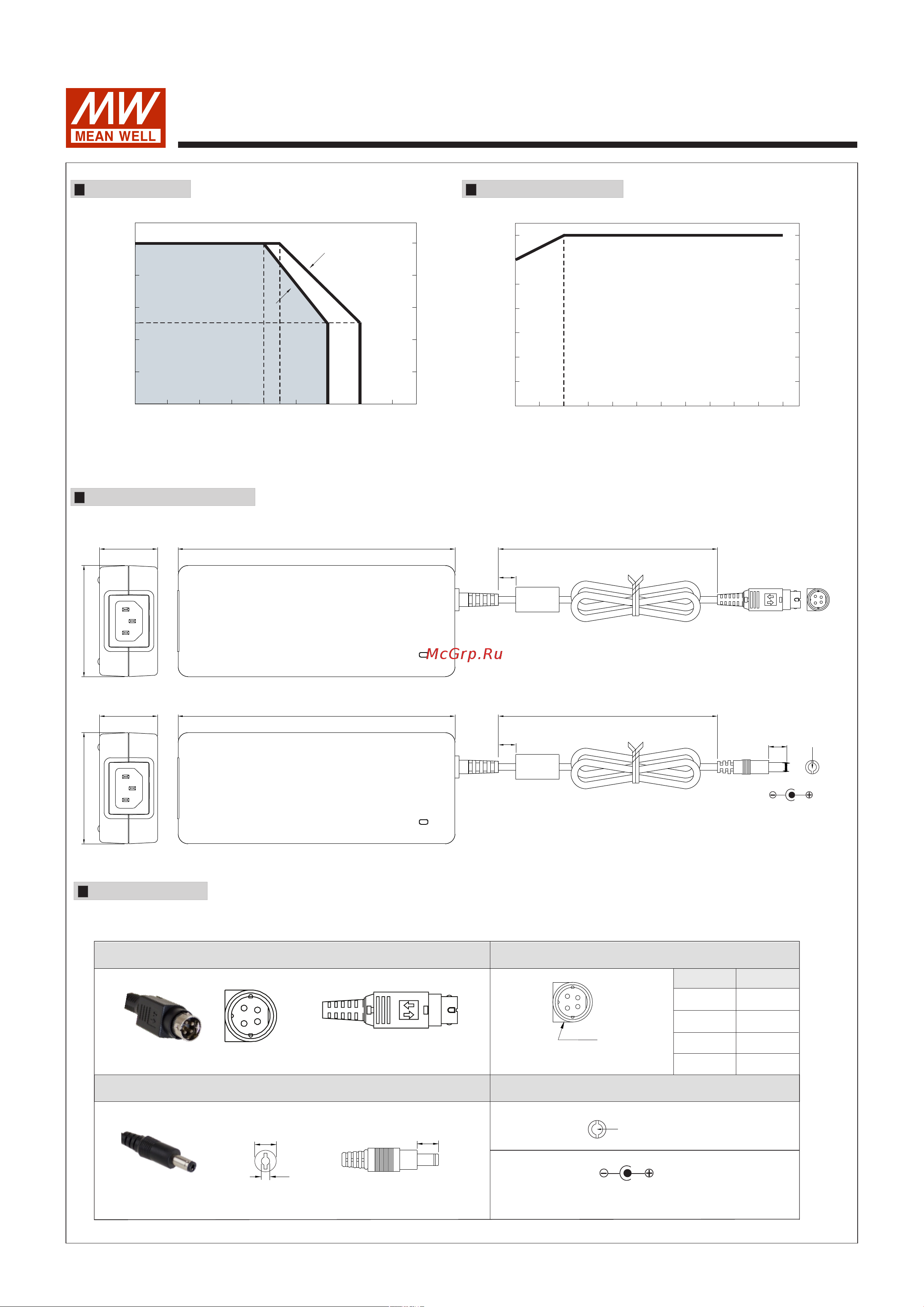 MEAN WELL GST120A24-R7B Т02288423 Расширенное описание онлайн [3/5] 826835