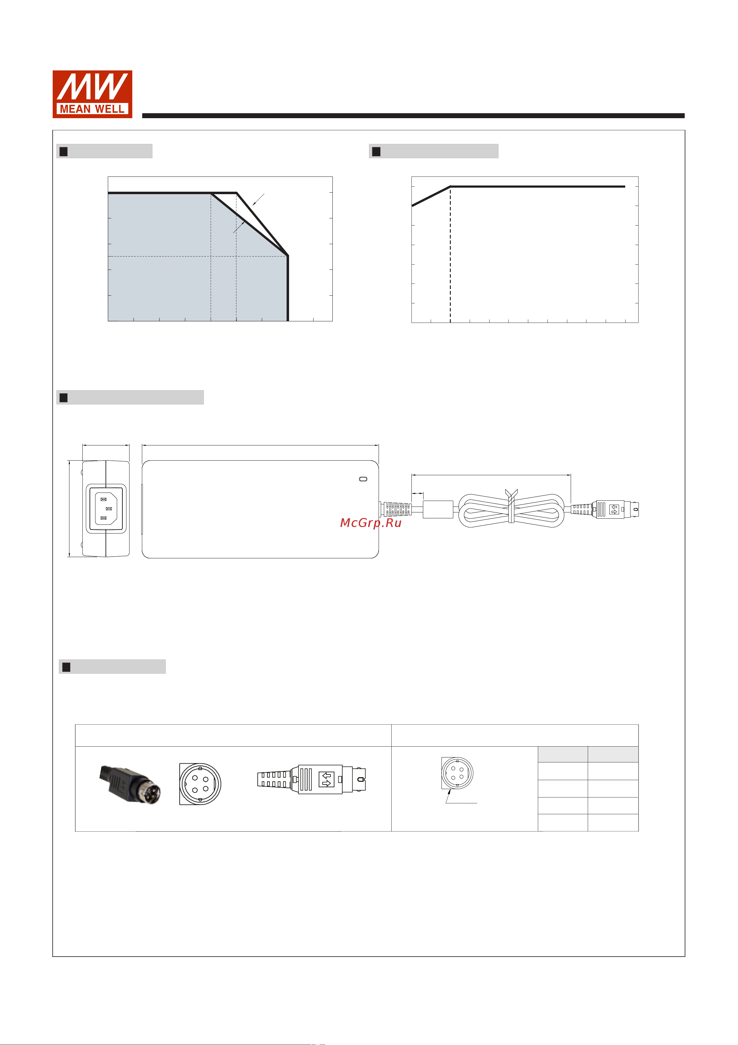 MEAN WELL GST160A24-R7B Т02290624 Инструкция к товару онлайн [3/5] 826836