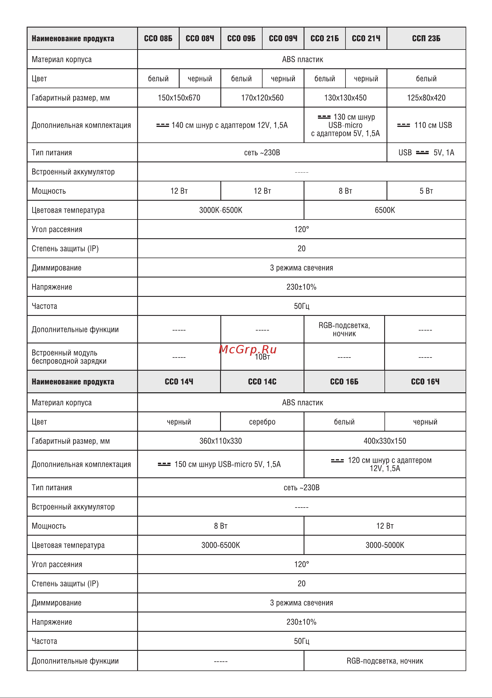 IN HOME SIMPLE ССО-06Б 12Вт 600Лм сенсорный, с подставкой п/тел, с адаптером БЕЛЫЙ 4690612036519 Паспорт изделия онлайн [2/4] 826940