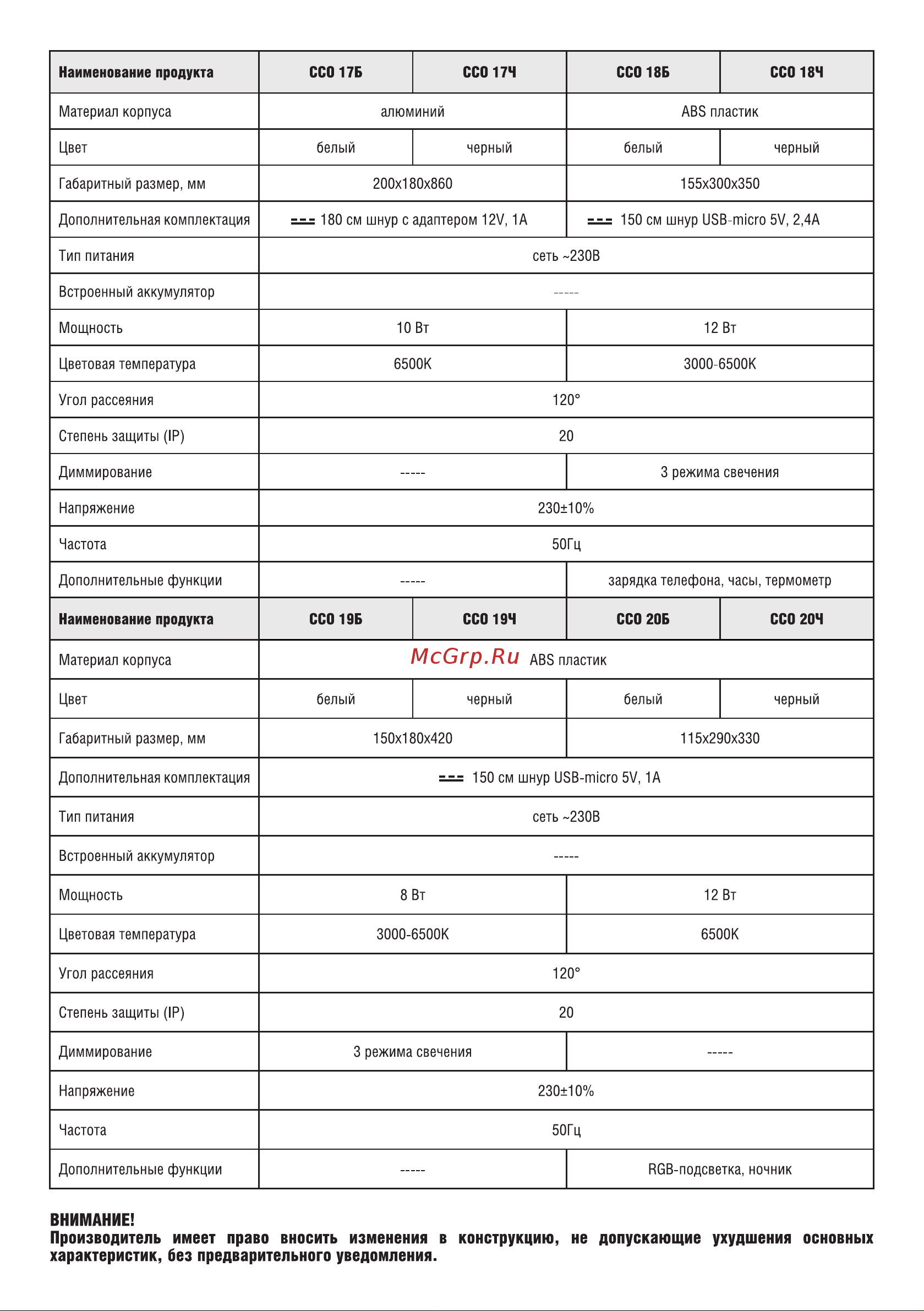 IN HOME SIMPLE ССО-06Б 12Вт 600Лм сенсорный, с подставкой п/тел, с адаптером БЕЛЫЙ 4690612036519 Паспорт изделия онлайн [3/4] 826940