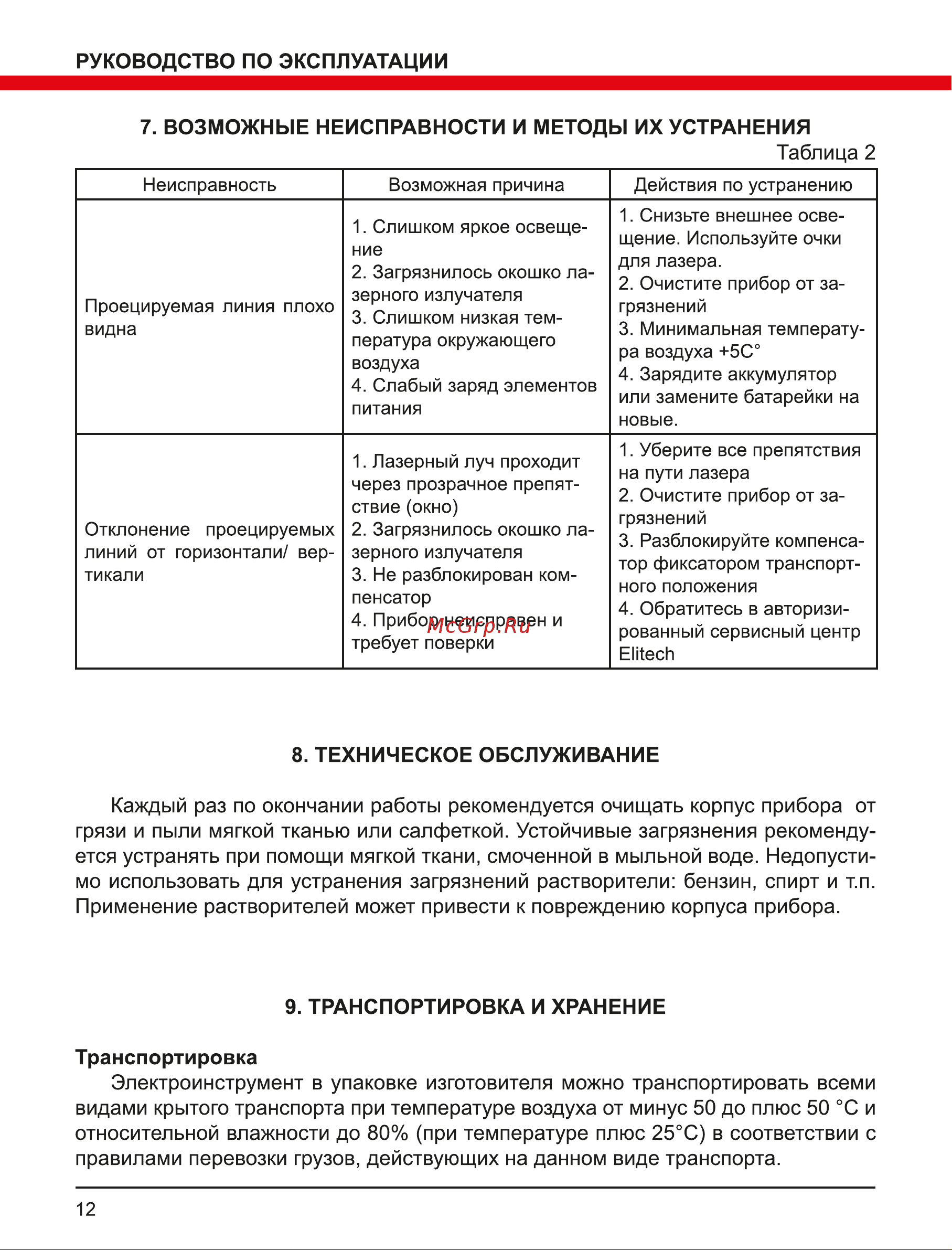 Elitech ЛН 5/2В-ЗЕЛ Промо 196379 Инструкция к товару онлайн [12/16] 827332