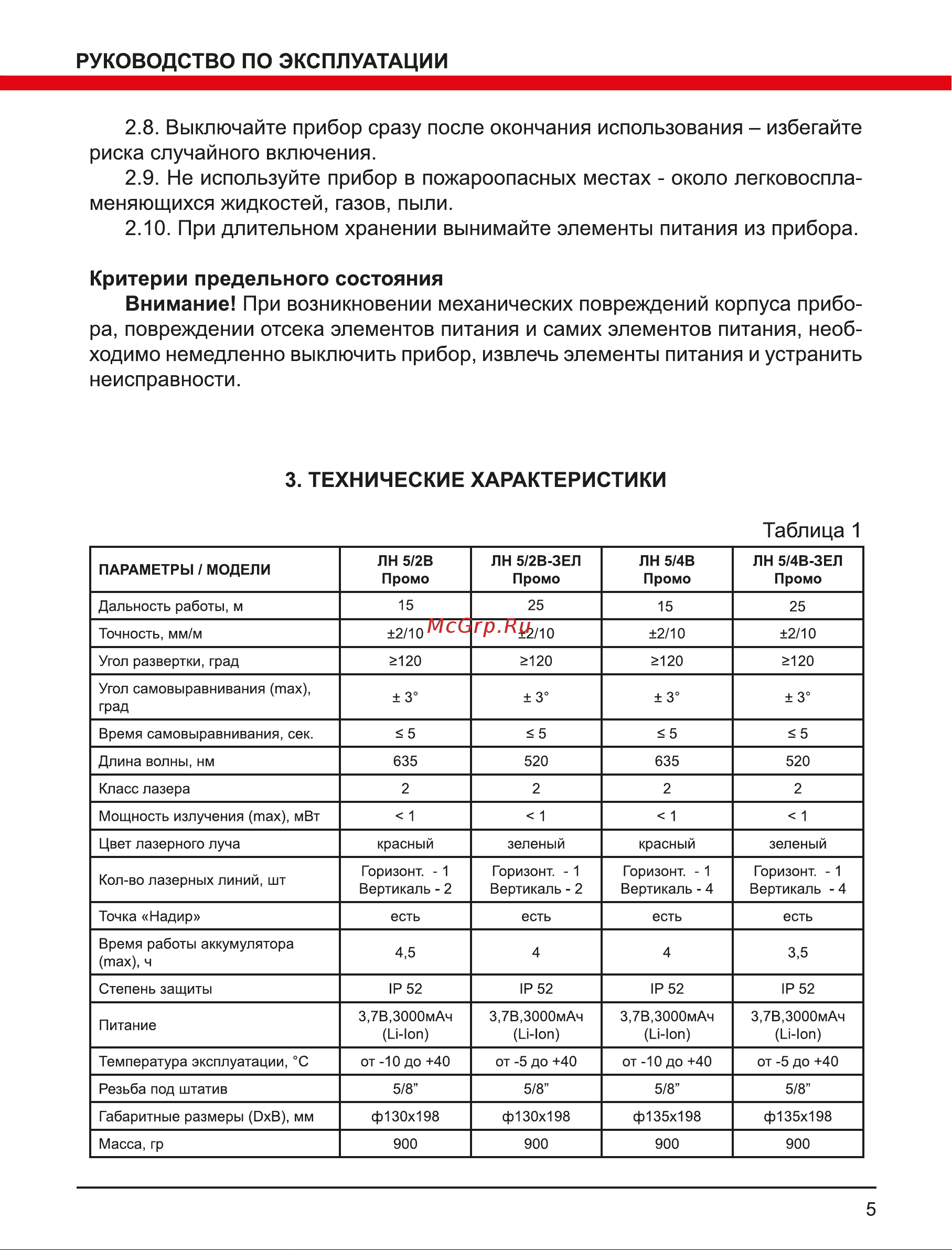 Elitech ЛН 5/2В-ЗЕЛ Промо 196379 Инструкция к товару онлайн [5/16] 827332