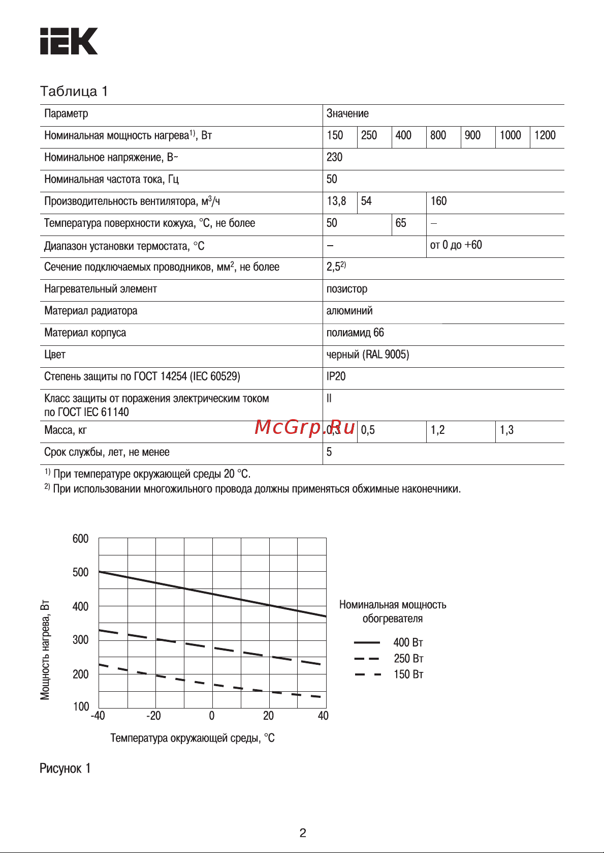Iek на DIN-рейку, в корпусе, встроенный вентилятор, 400Вт, IP20 YCE-CSL-400-20 Инструкция к товару онлайн [2/7] 827609