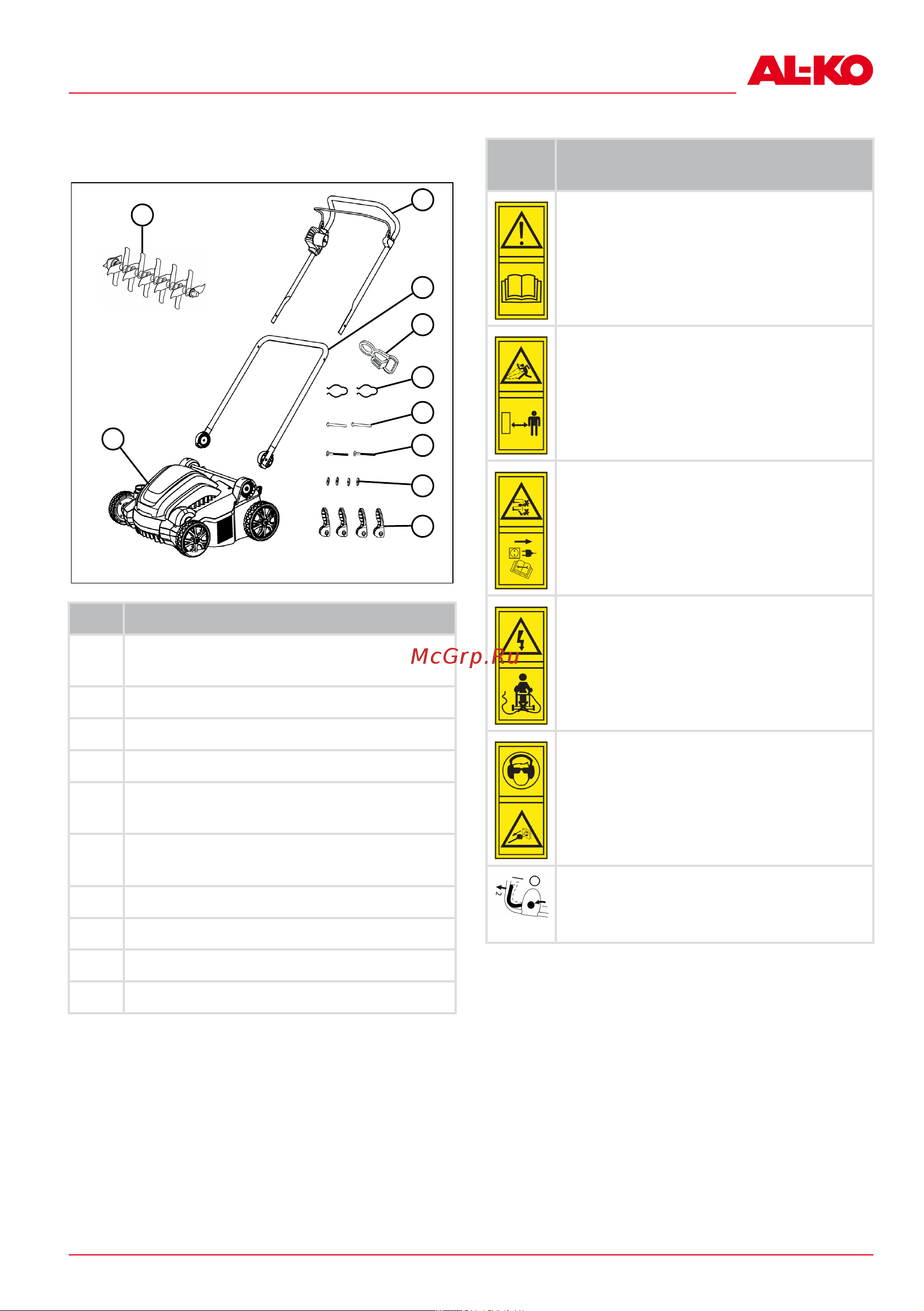 Al-Ko Comfort 36.8 E Combi Care 113573 Инструкция к товару онлайн [109/420] 827697