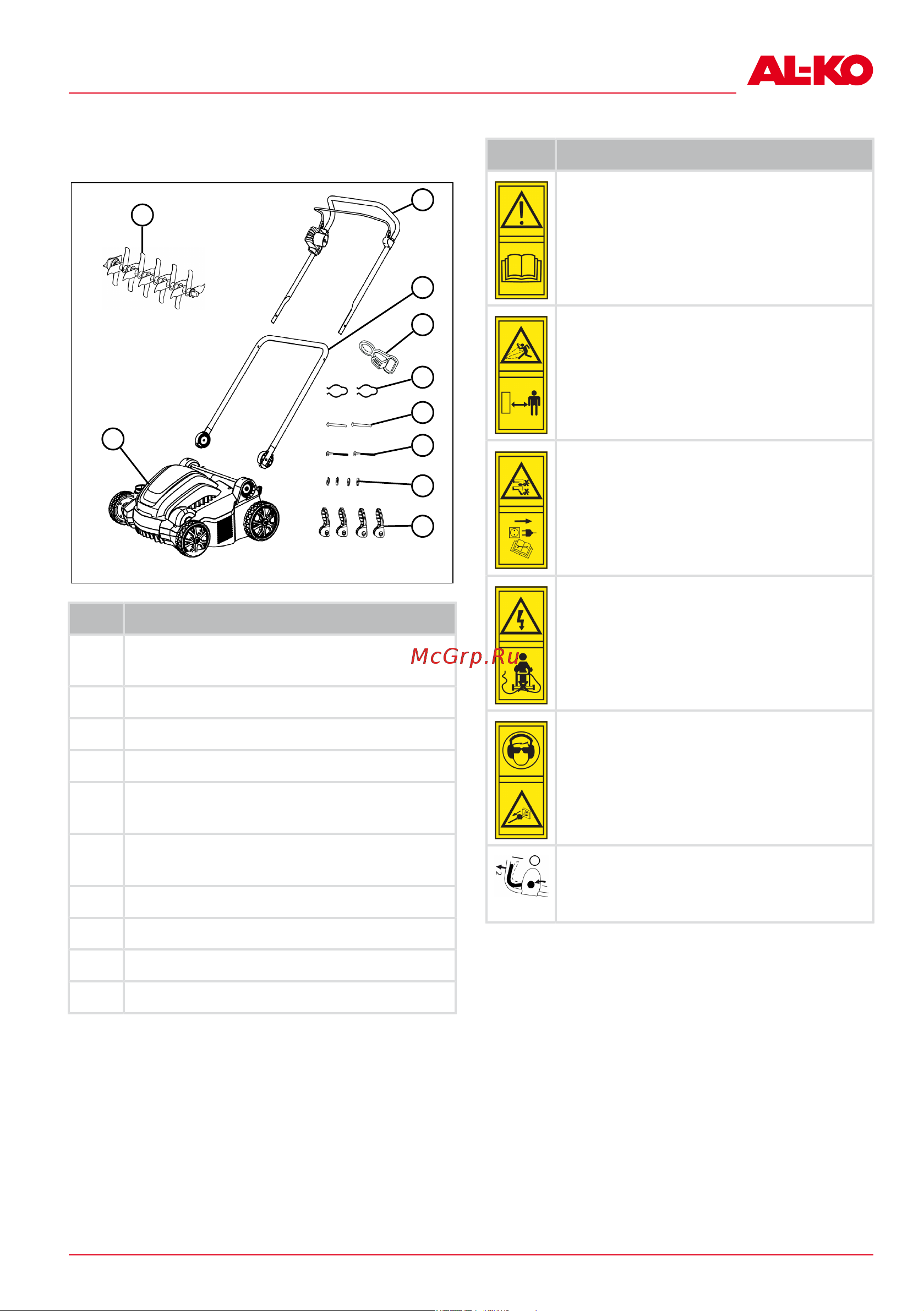Al-Ko Comfort 36.8 E Combi Care 113573 Инструкция к товару онлайн [129/420] 827697