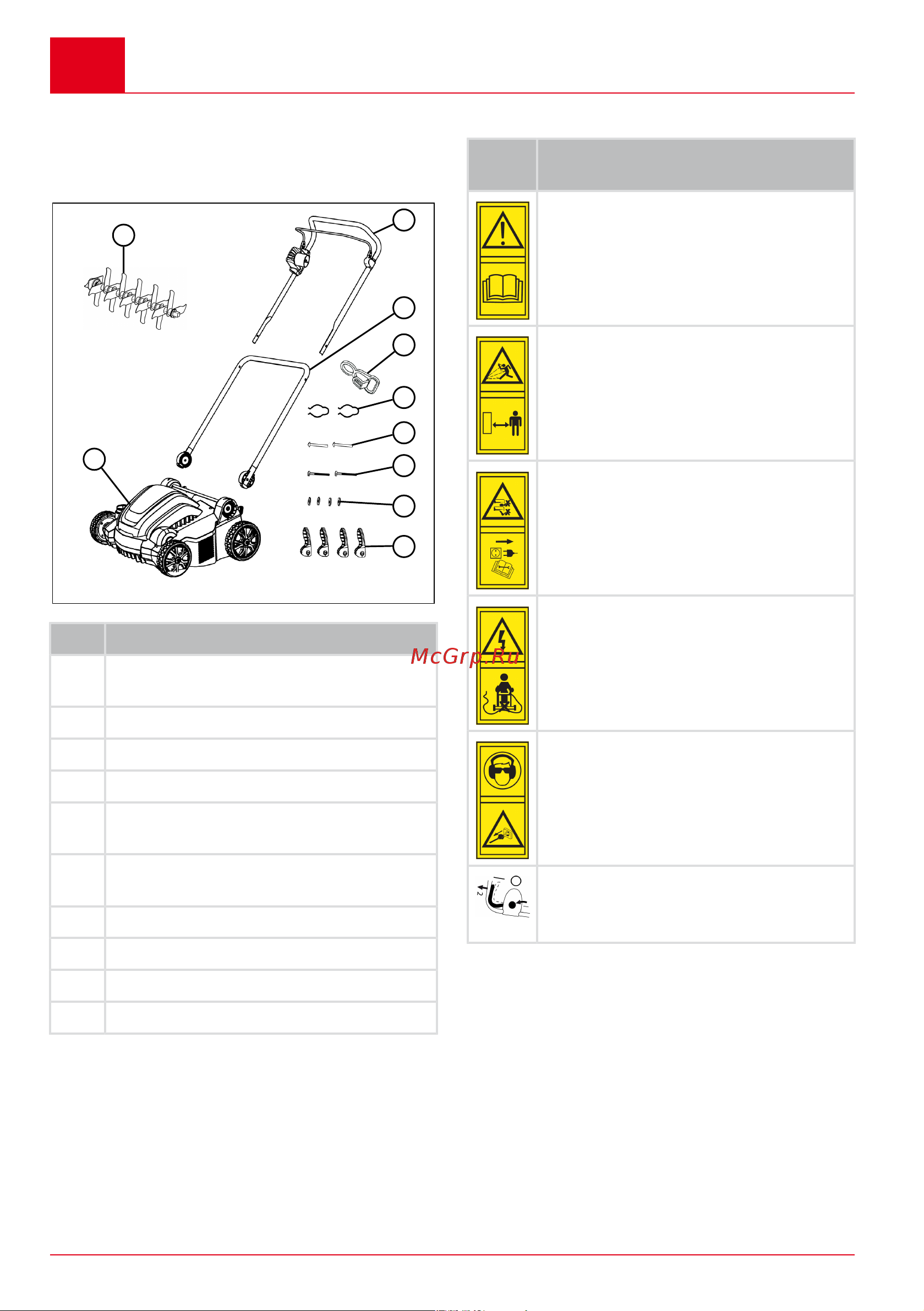 Al-Ko Comfort 36.8 E Combi Care 113573 Инструкция к товару онлайн [166/420] 827697