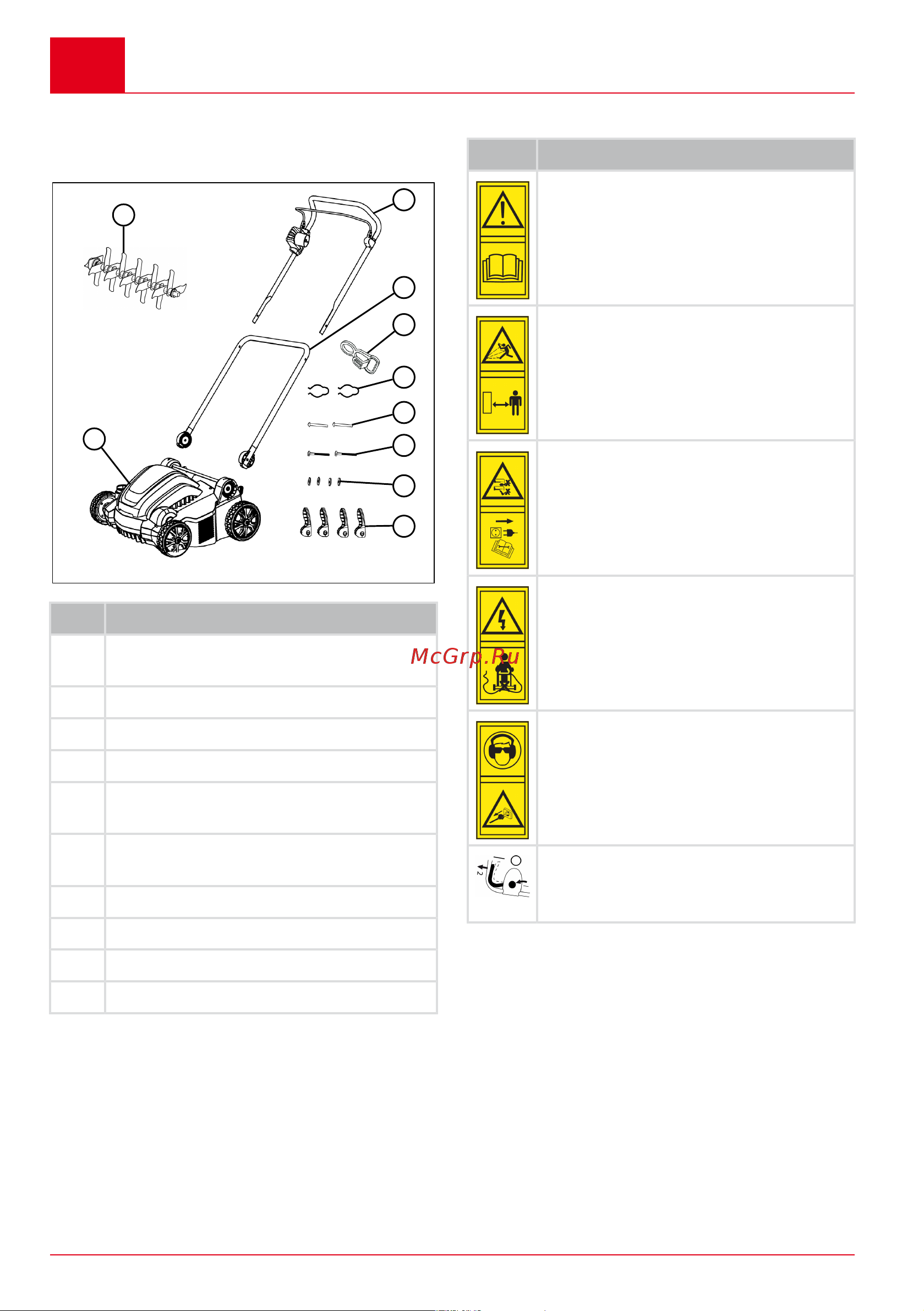 Al-Ko Comfort 36.8 E Combi Care 113573 Инструкция к товару онлайн [266/420] 827697