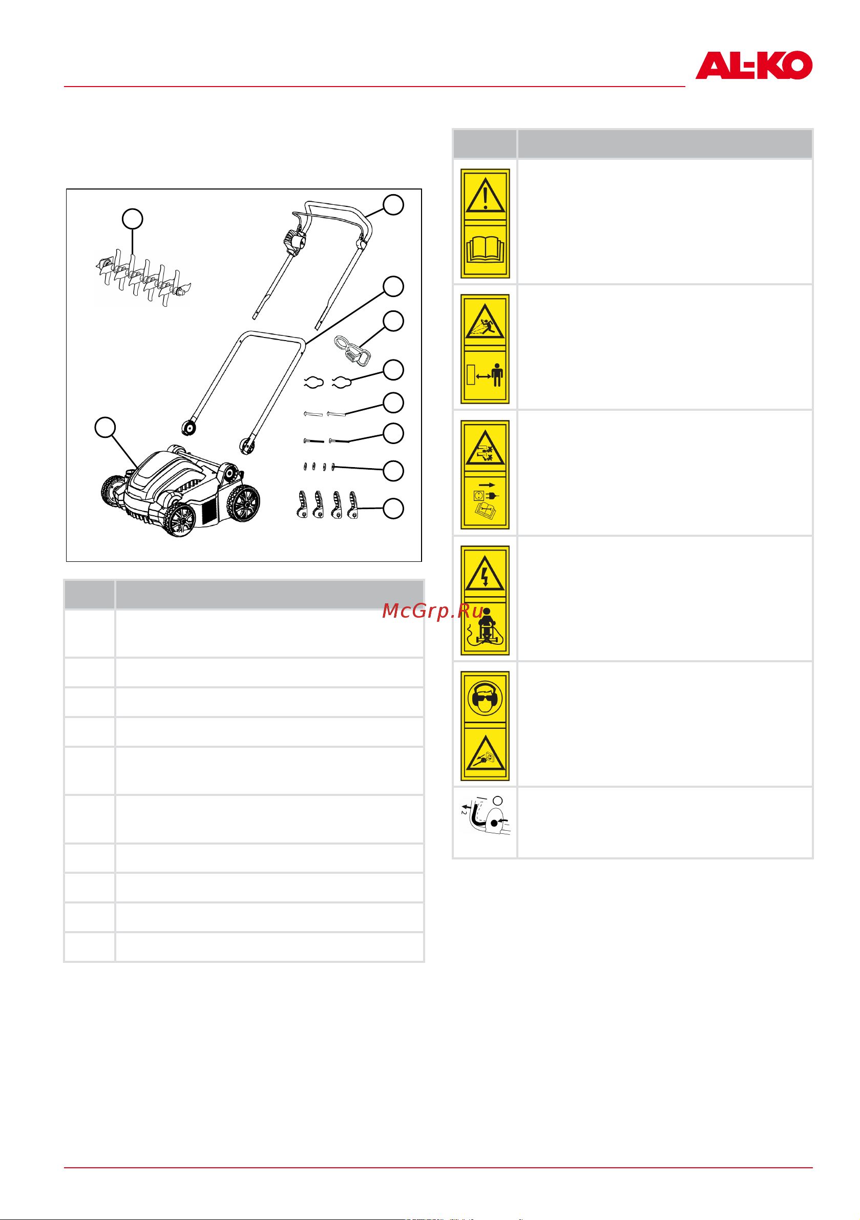 Al-Ko Comfort 36.8 E Combi Care 113573 Инструкция к товару онлайн [285/420] 827697