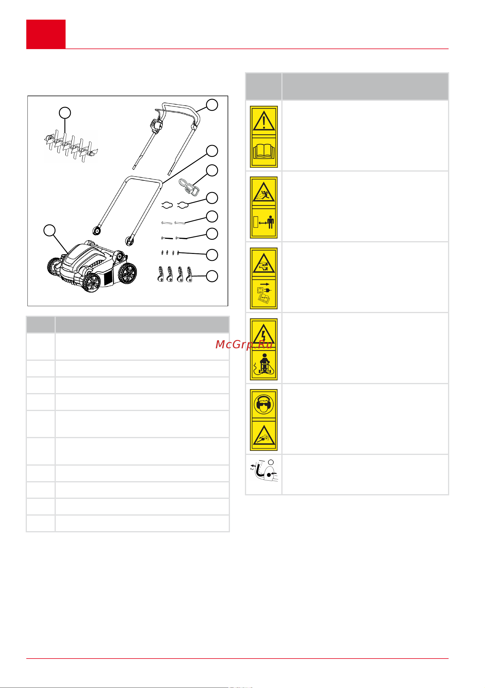 Al-Ko Comfort 36.8 E Combi Care 113573 Инструкция к товару онлайн [304/420] 827697