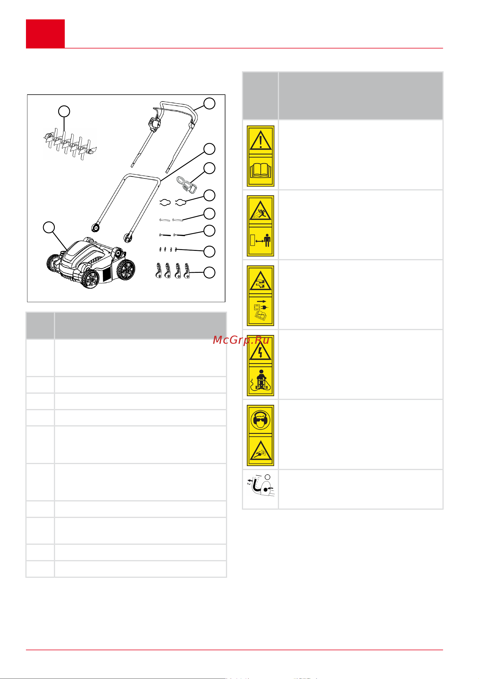 Al-Ko Comfort 36.8 E Combi Care 113573 Инструкция к товару онлайн [402/420] 827697