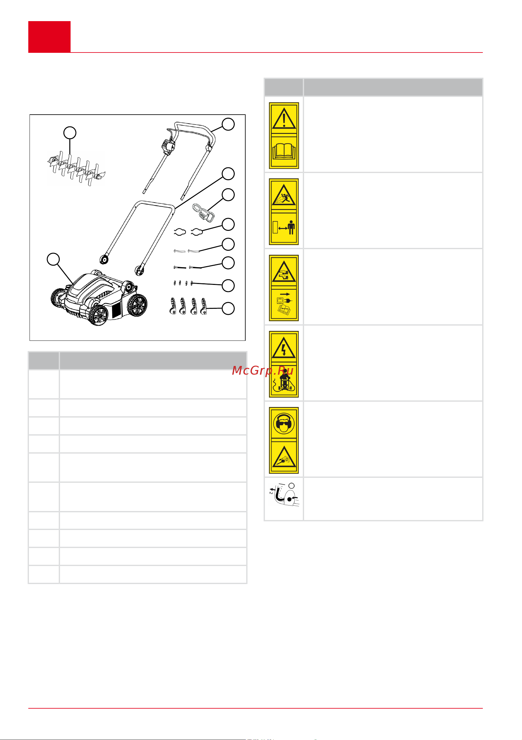 Al-Ko Comfort 36.8 E Combi Care 113573 Инструкция к AL-KO Comfort 36.8 E Combi Care 113573 онлайн [360/420] 827697