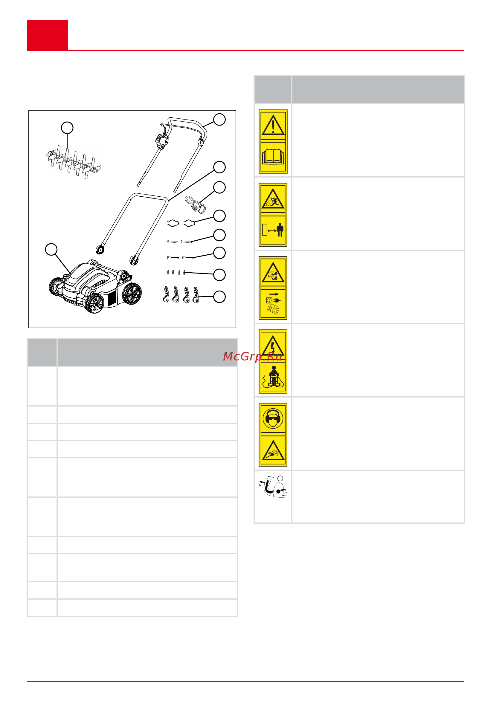Al-Ko Comfort 36.8 E Combi Care 113573 Инструкция к AL-KO Comfort 36.8 E Combi Care 113573 онлайн [380/420] 827697