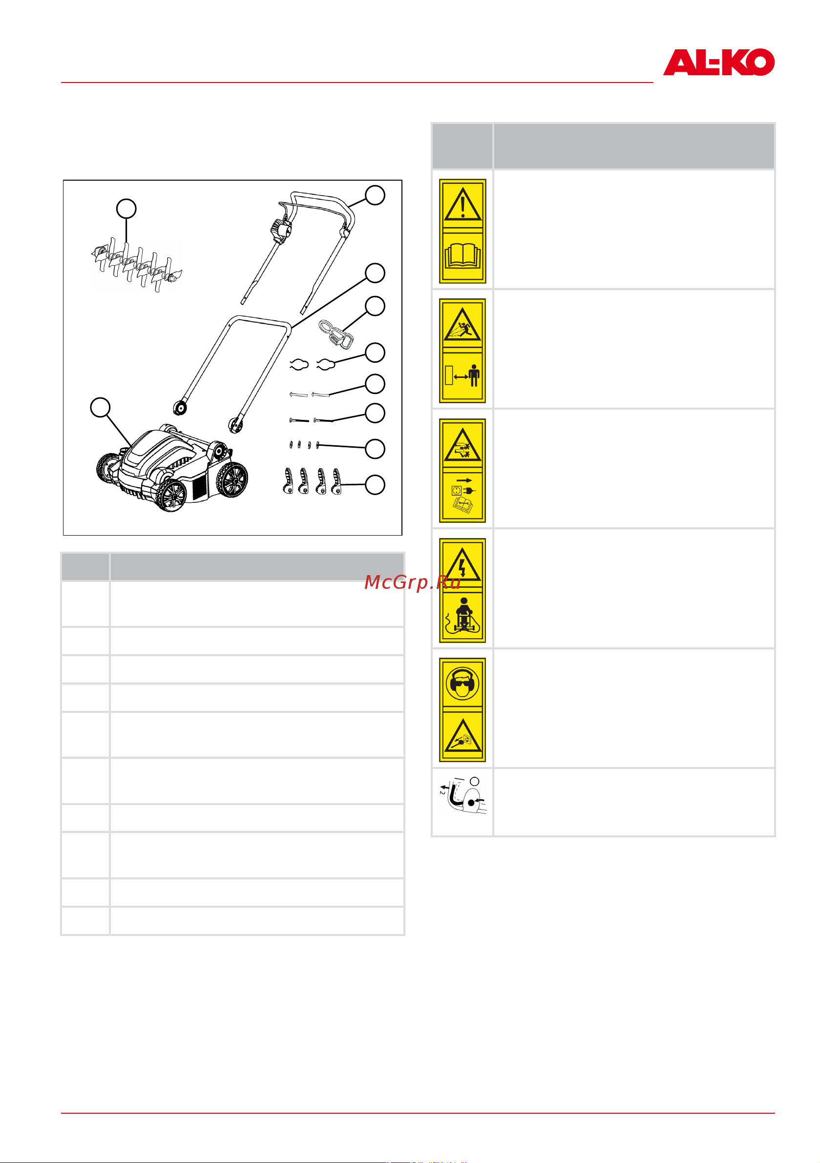 Al-Ko Comfort 36.8 E Combi Care 113573 Инструкция к AL-KO Comfort 36.8 E Combi Care 113573 онлайн [67/420] 827697