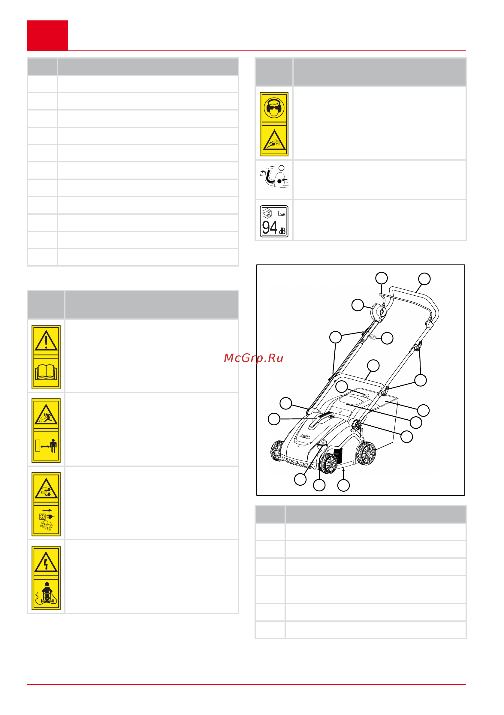 Al-Ko Comfort 36 E Combi Care 113465 Инструкция к AL-KO Comfort 36 E Combi Care 113465 онлайн [200/248] 827736