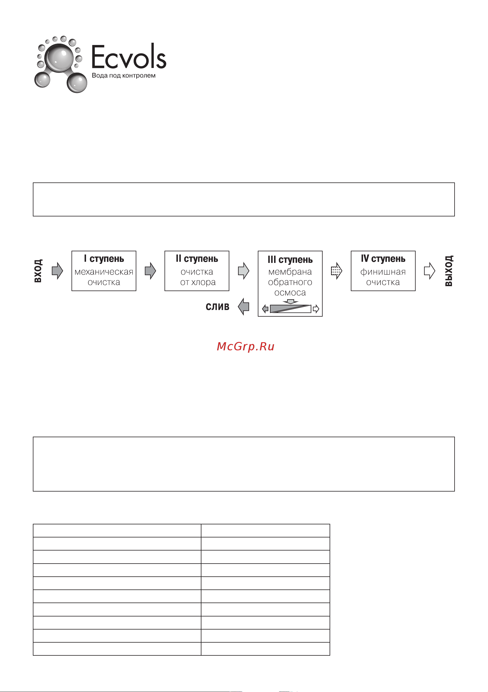 Ecvols RO-50 4 ступени очистки, без помпы и минерализатора, бак, 150 л/сутки 00.00006141 Инструкция RO-50 онлайн
