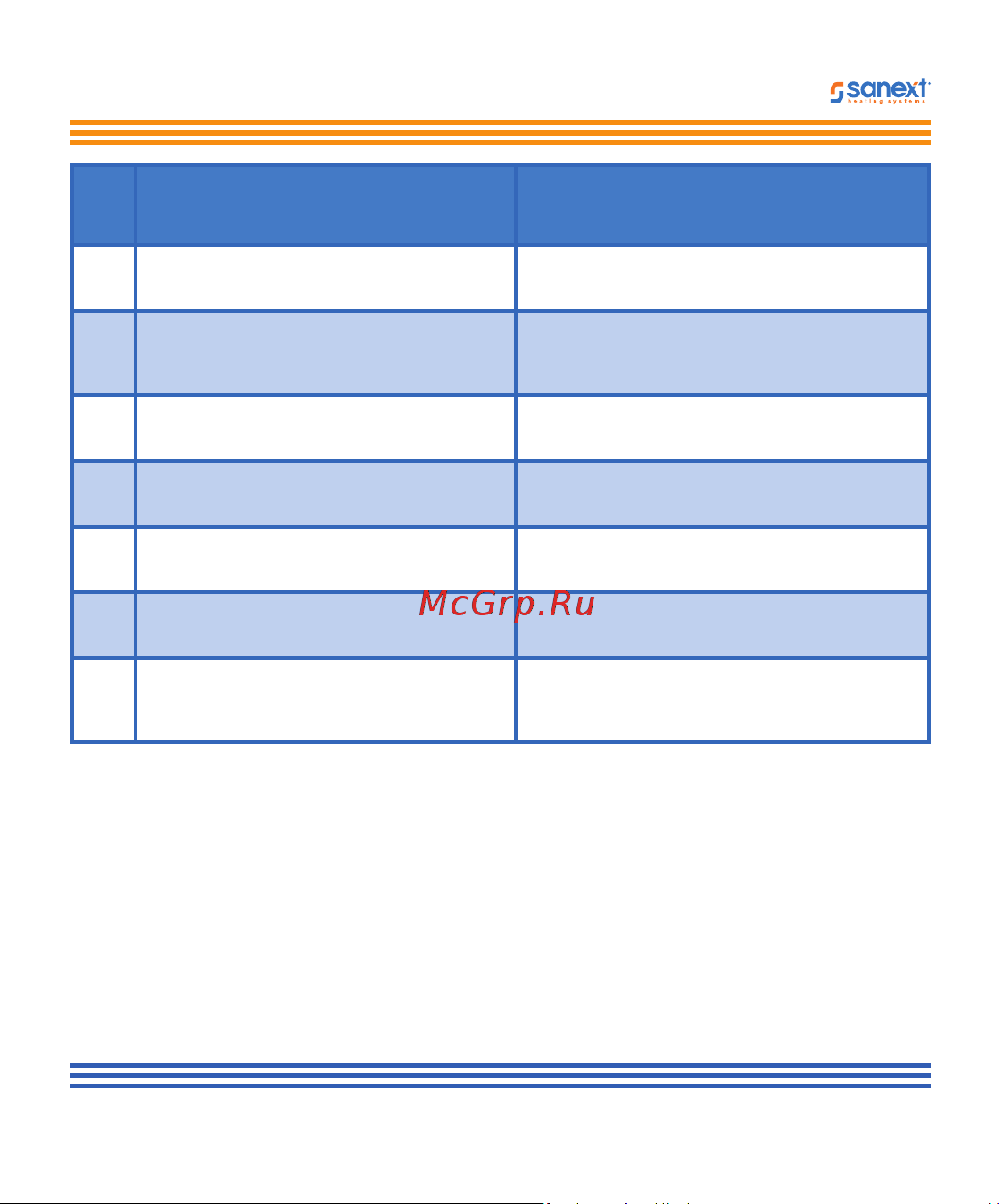 SANEXT Mono CU Qp-06 м3/ч, подающий трубопровод 5752 Инструкция к SANEXT Mono CU Ду 15 мм 0,6 м3/ч обратный трубопровод Impulse 5771 онлайн [14/27] 854156