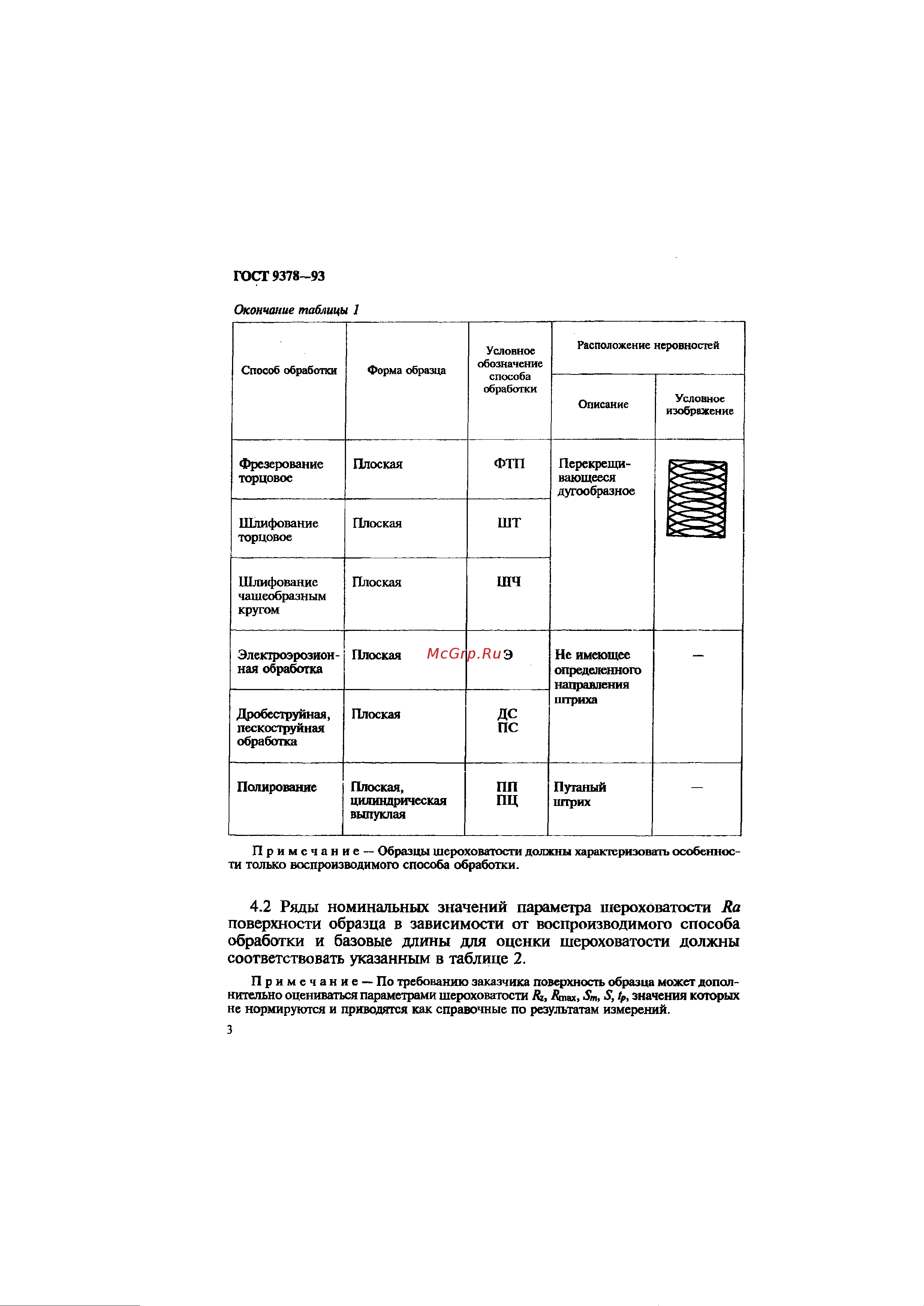 АЛЬФА-НДТ ОШС-ШП Rz50, с первичной калибровкой УП-00003237 ГОСТ 9378-93 онлайн [6/12] 827850