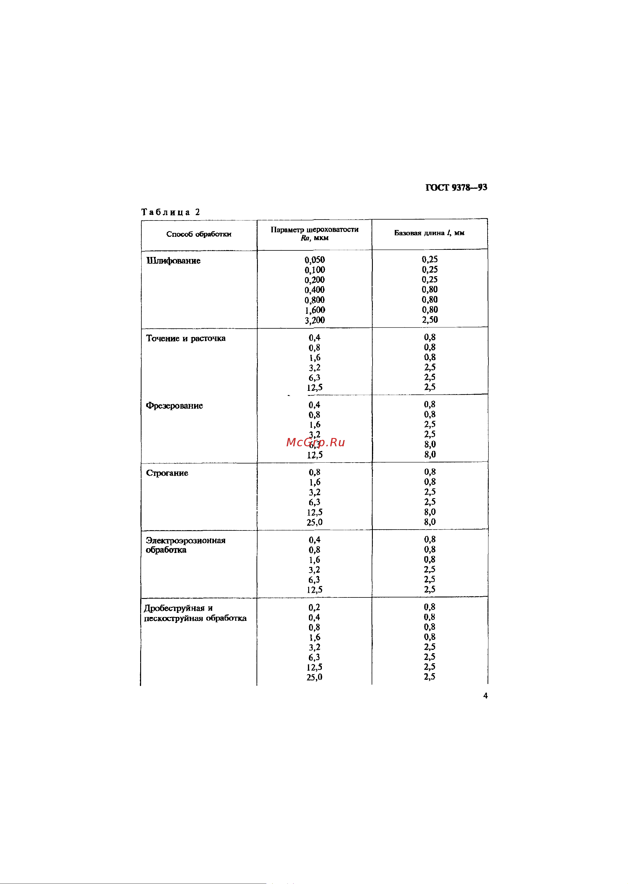 АЛЬФА-НДТ ОШС-ШП Rz80 (с первичной калибровкой) УП-00003064 ГОСТ 9378-93 онлайн [7/12] 827853