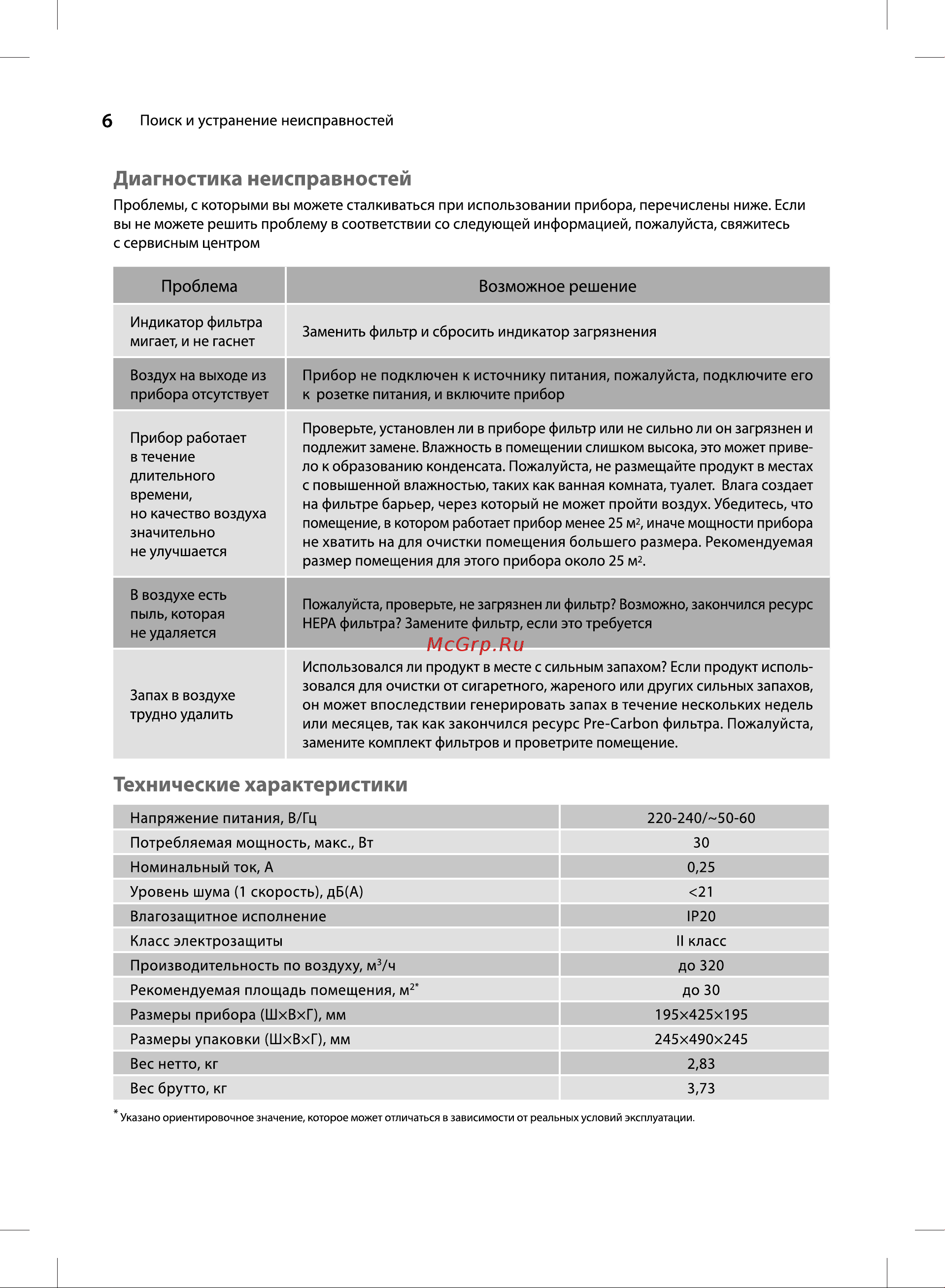 Ballu AP-125 НС-1533221 Инструкция онлайн [6/16] 827998