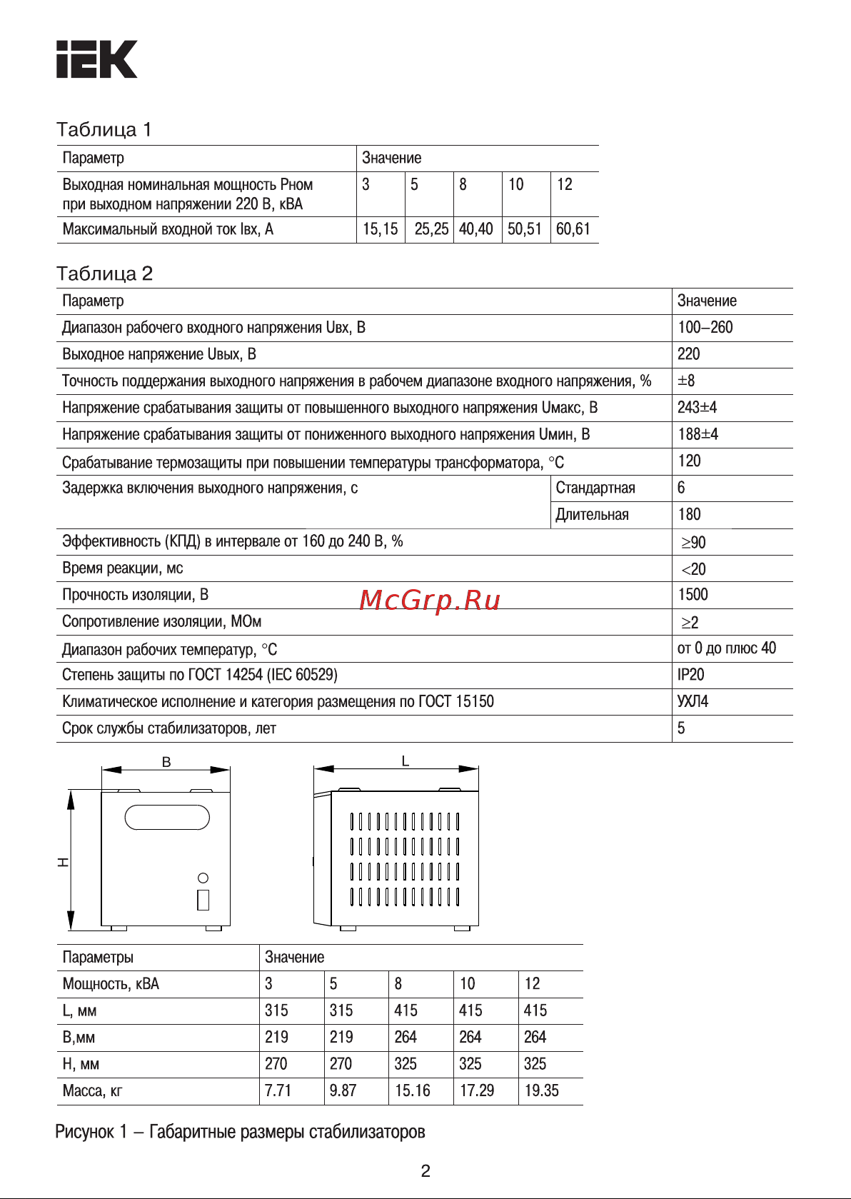 Iek , переносной 5кВА EXPAND IVS21-1-005-11 Инструкция к товару онлайн [2/11] 828094