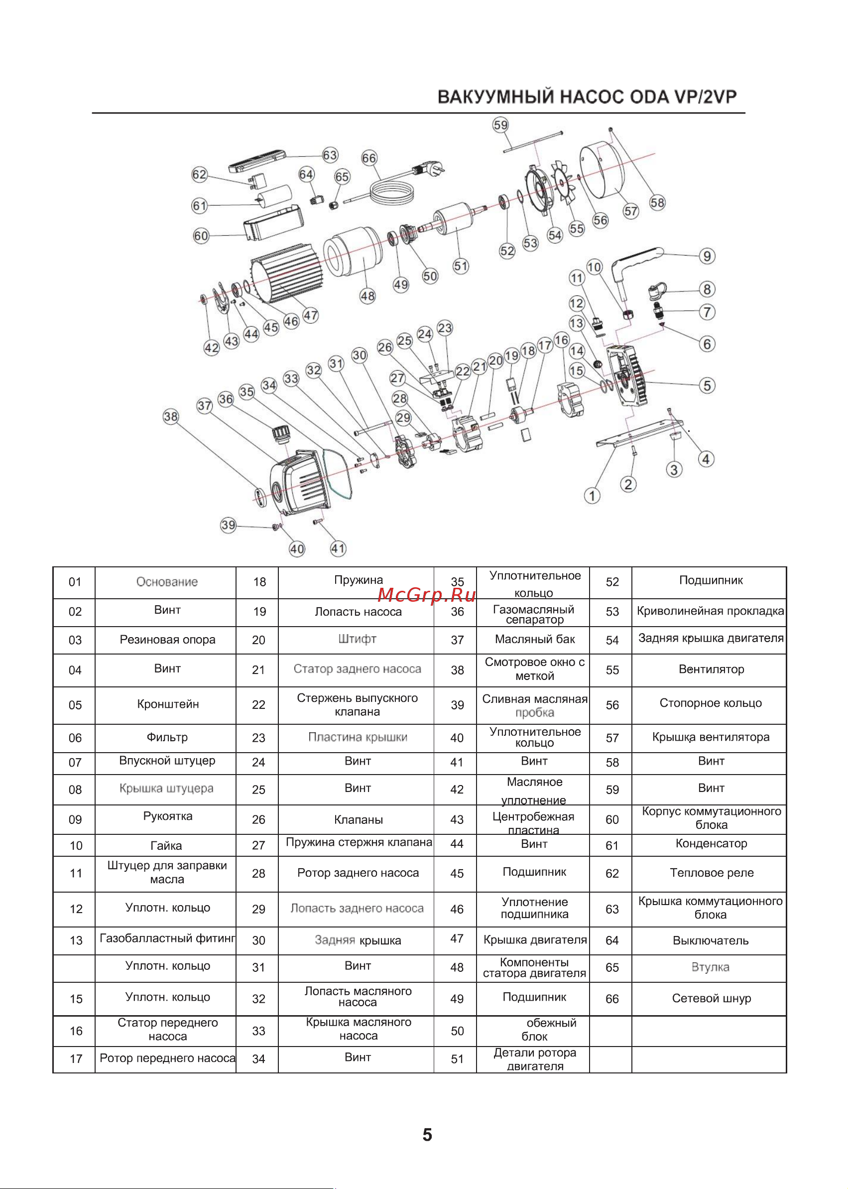 ОДА Сервис ODA-2VP120 Инструкция по эксплуатации ОДА Сервис ODA-VP180 онлайн [6/7] 862656