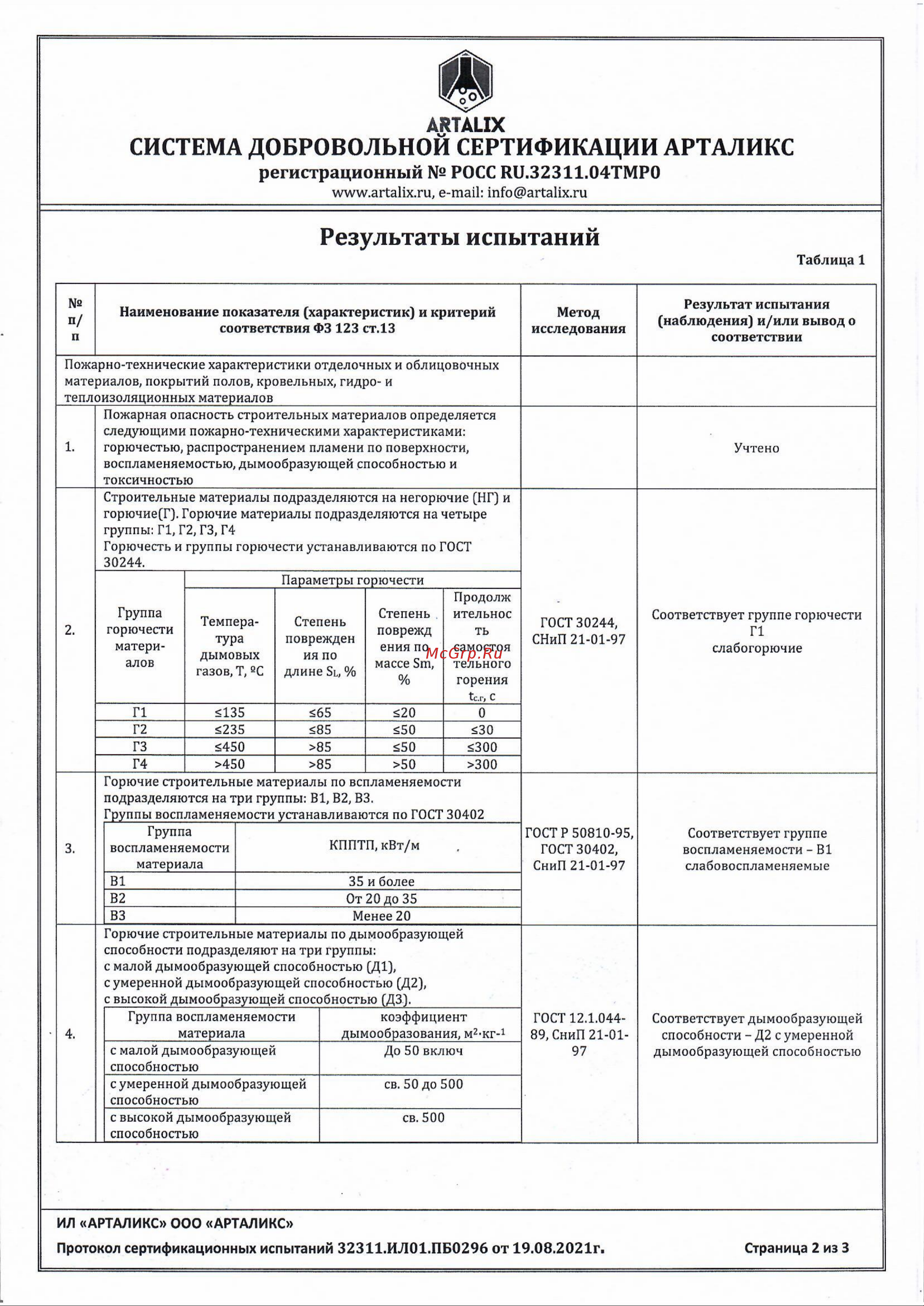 Sila Pro B1 Firestop 65, 850 мл SPFR65 Инструкция онлайн [2/3] 828317