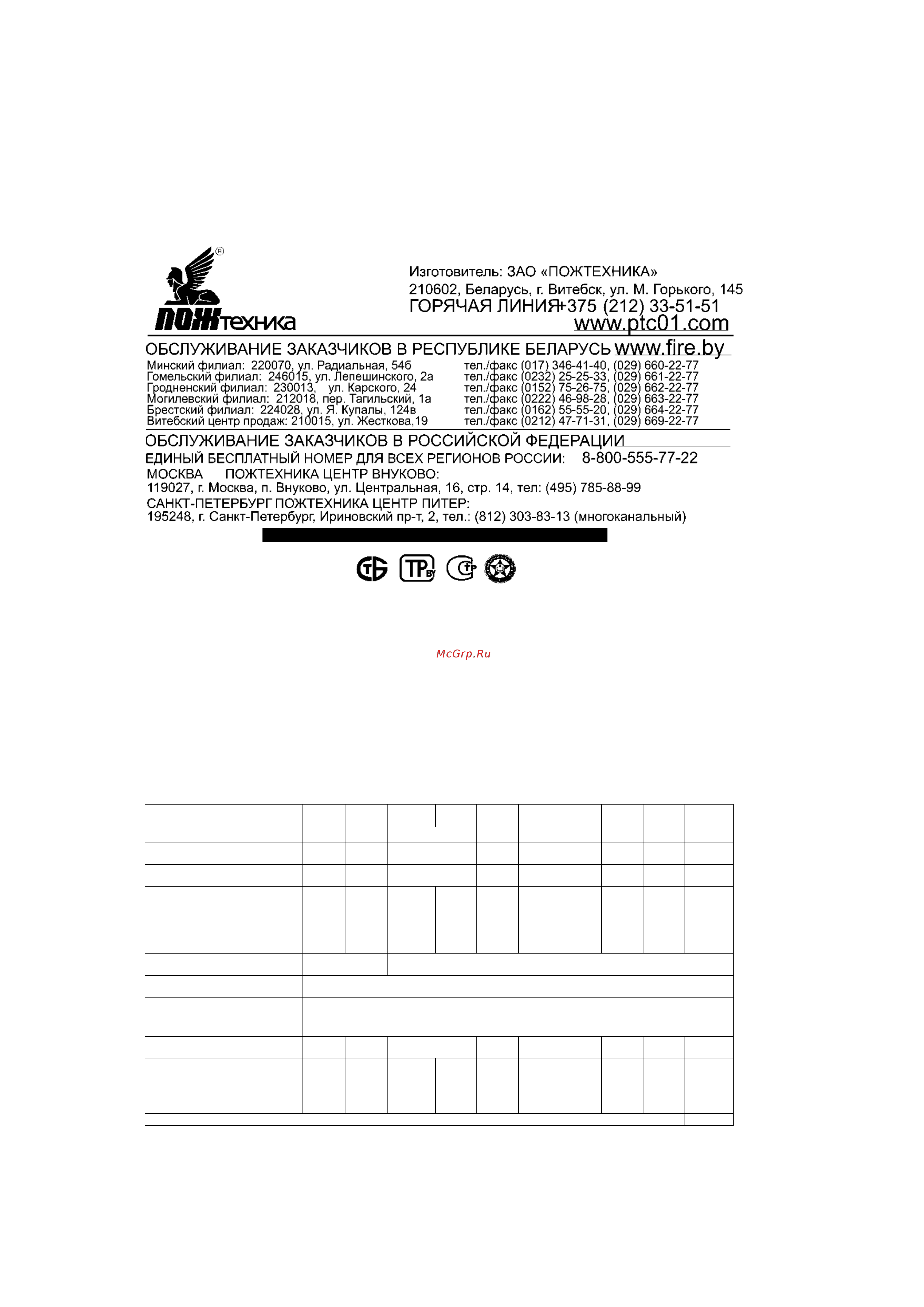 МИГ ОП- 10/з АВСЕ (4А,183В,С,Е) 111-41 Инструкция к товару онлайн