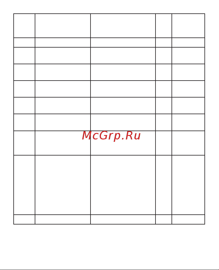 EKF PROxima ОМ-14 rel-pl-14 Инструкция к товару онлайн [7/12] 828420