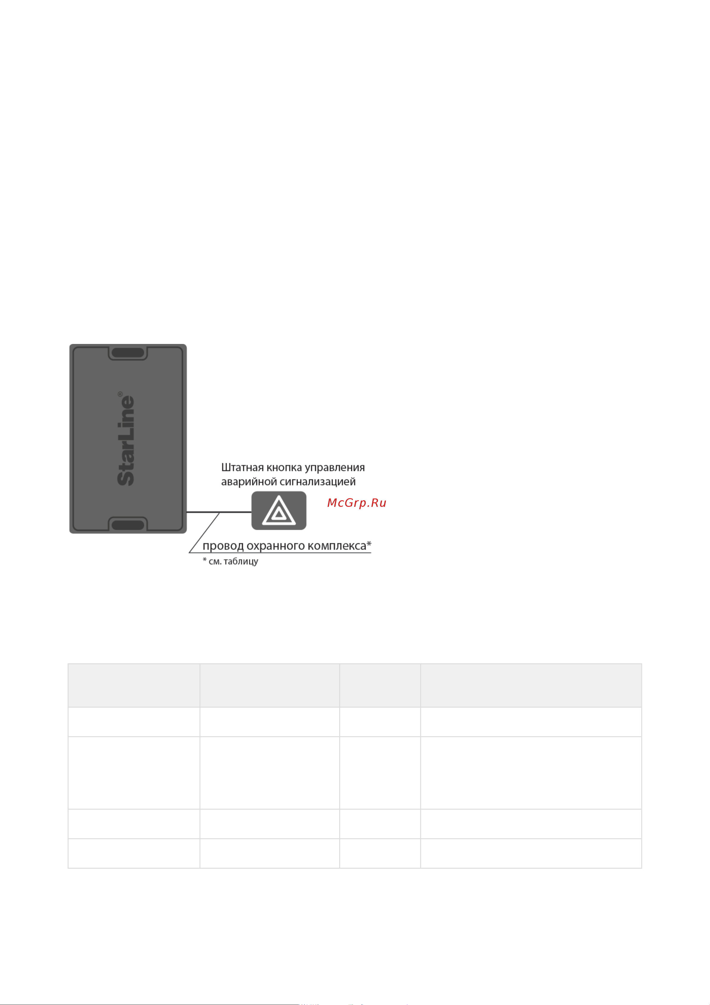 Starline E96 v2 BT 2CAN+4LIN 2SIM GSM-GPS 4003166 Инструкция по эксплуатации онлайн [130/289] 828454