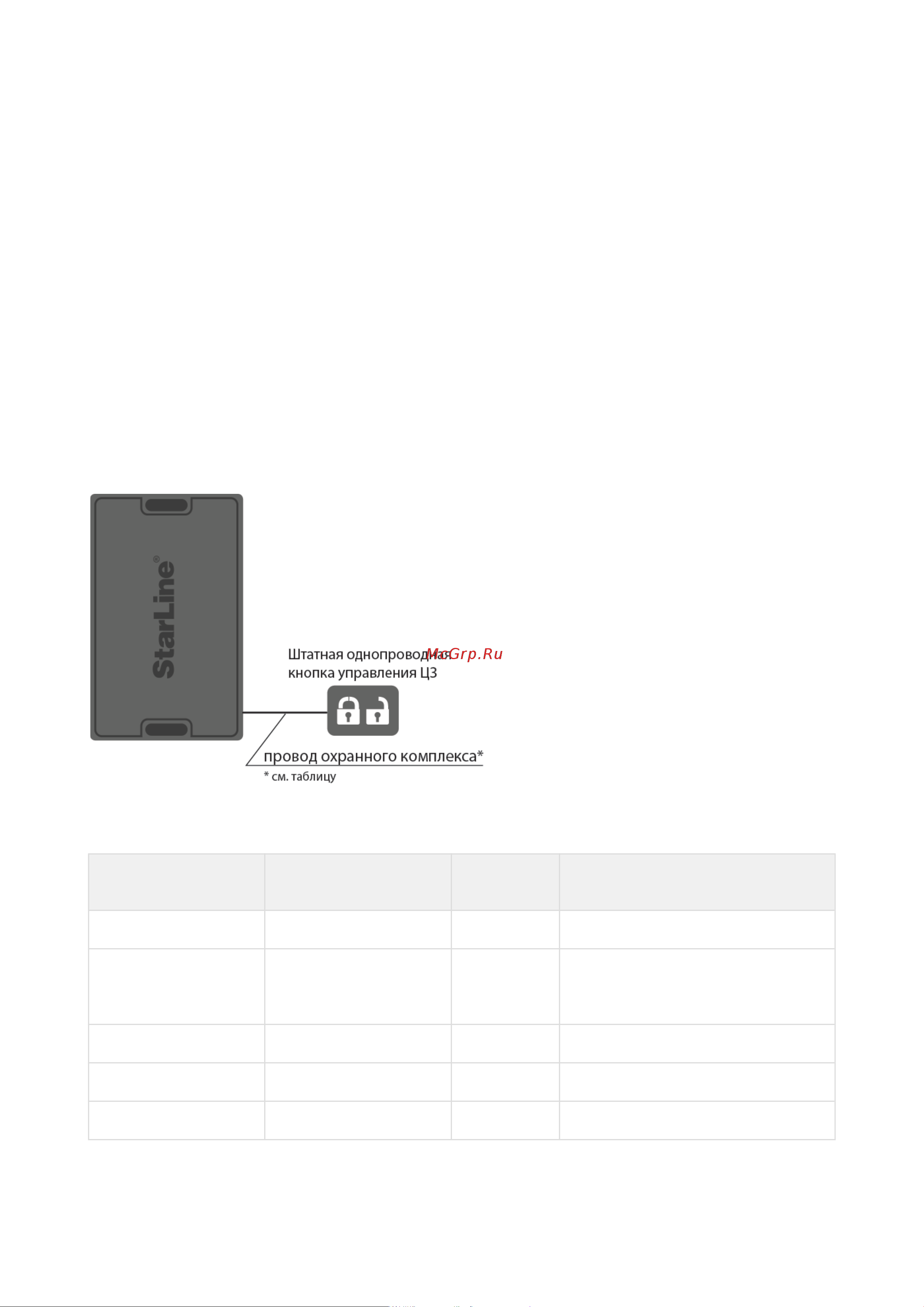 Starline E96 v2 BT 2CAN+4LIN 2SIM GSM-GPS 4003166 Инструкция по эксплуатации онлайн [134/289] 828454