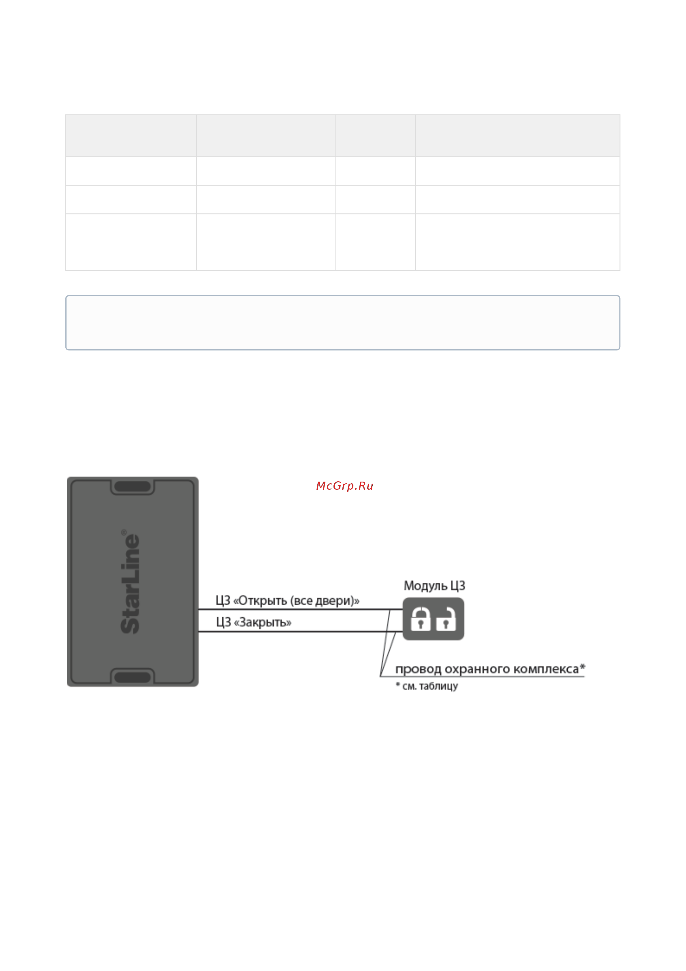 Starline E96 v2 BT 2CAN+4LIN 2SIM GSM-GPS 4003166 Инструкция по эксплуатации онлайн [135/289] 828454