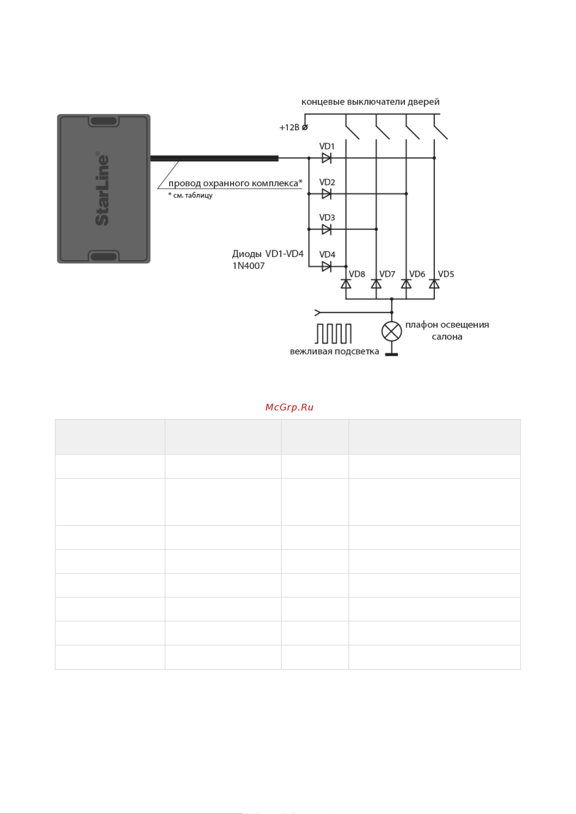 Starline E96 v2 BT 2CAN+4LIN 2SIM GSM-GPS 4003166 Инструкция по эксплуатации онлайн [142/289] 828454